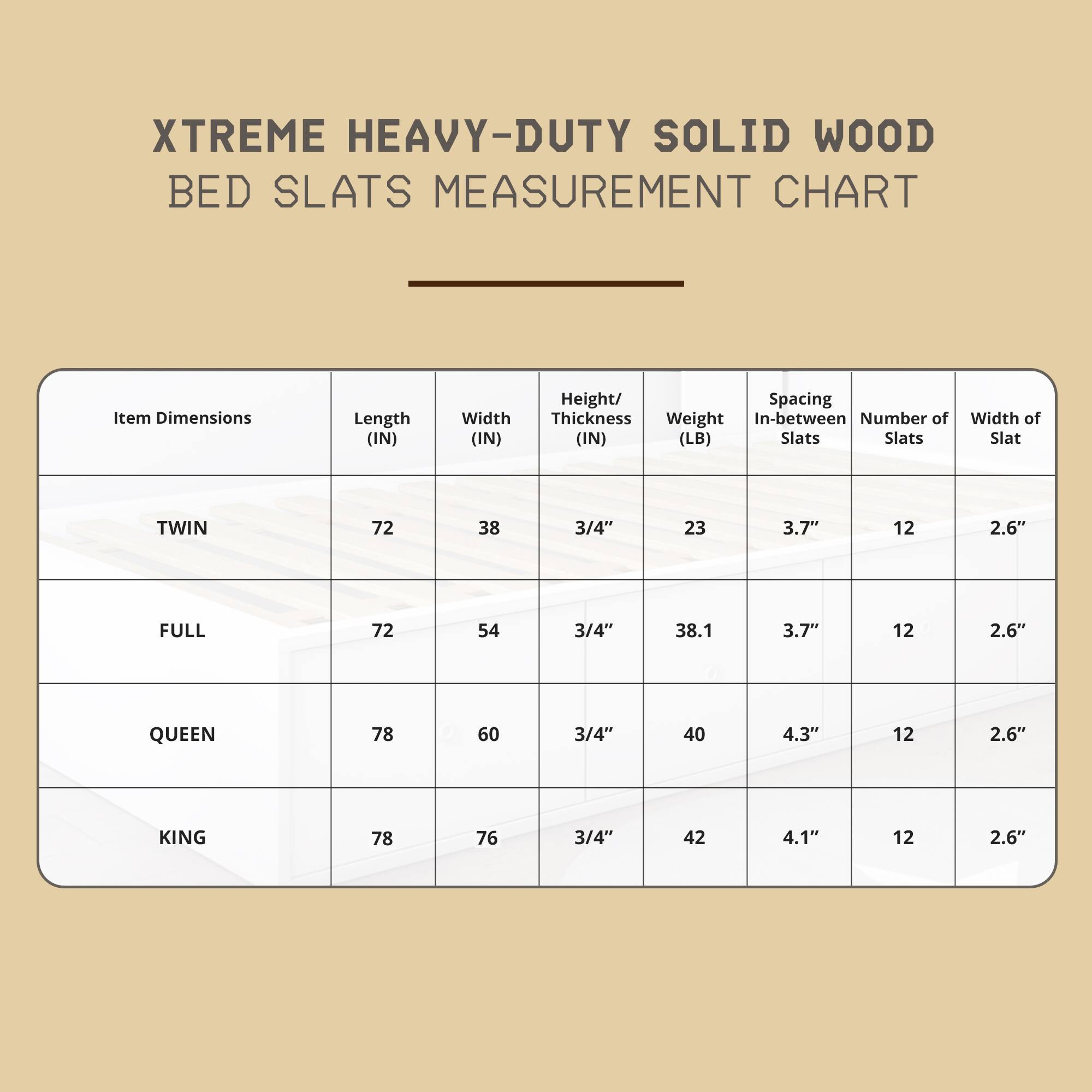 XTREME HEAVY-DUTY SOLID WOOD BED SLATS MEASUREMENT CHART

Item Dimensions
Length (IN) | Width (IN) | Height/Thickness (IN) | Weight (LB) | Spacing In-between Slats | Number of Slats | Width of Slat

TWIN
72 | 38 | 3/4" | 23 | 3.7" | 12 | 2.6"

FULL
72 | 54 | 3/4" | 38.1 | 3.7" | 12 | 2.6"

QUEEN
78 | 60 | 3/4" | 40 | 4.3" | 12 | 2.6"

KING
78 | 76 | 3/4" | 42 | 4.1" | 12 | 2.6"