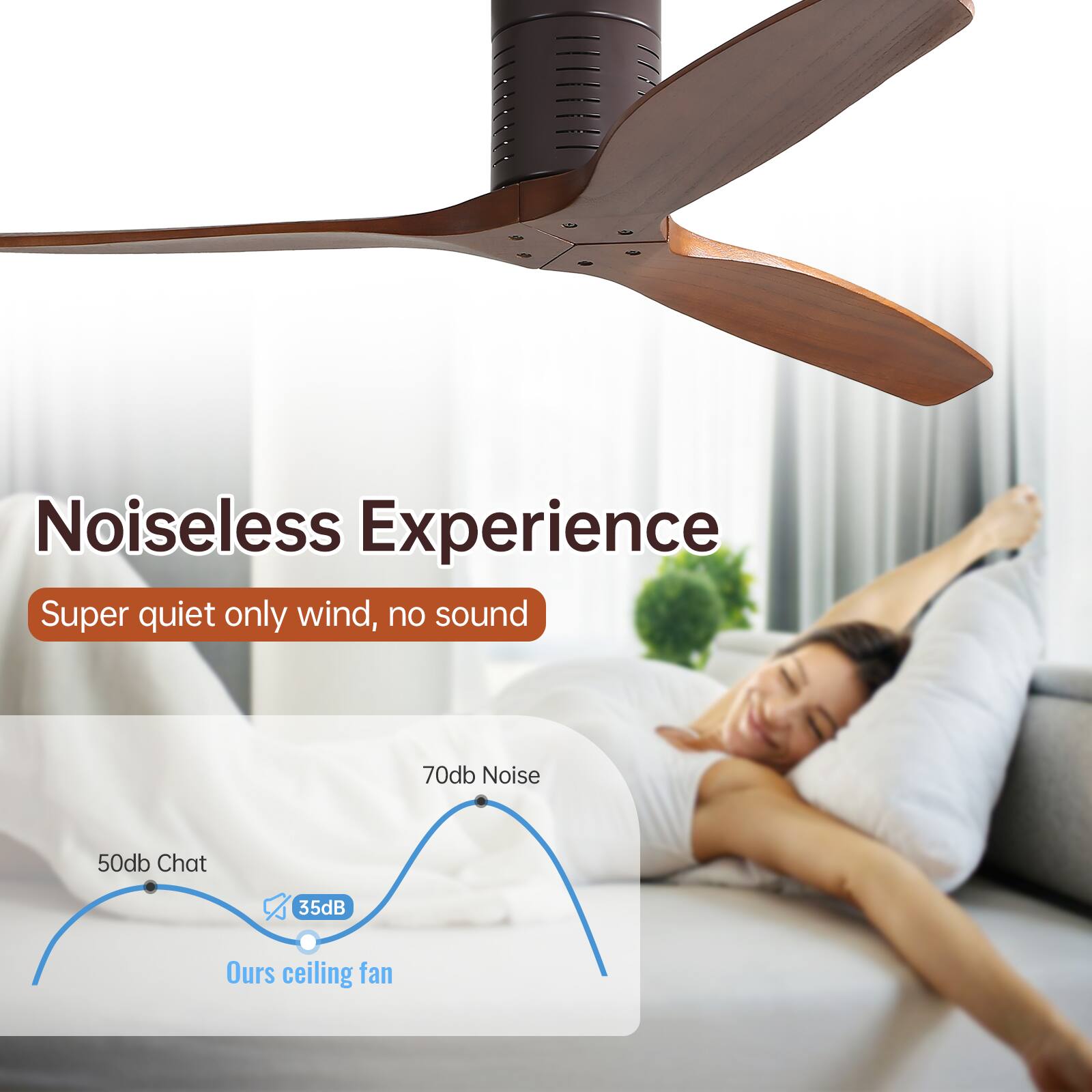 Noiseless Experience  
Super quiet only wind, no sound  

70db Noise  
50db Chat  
35dB  
Ours ceiling fan