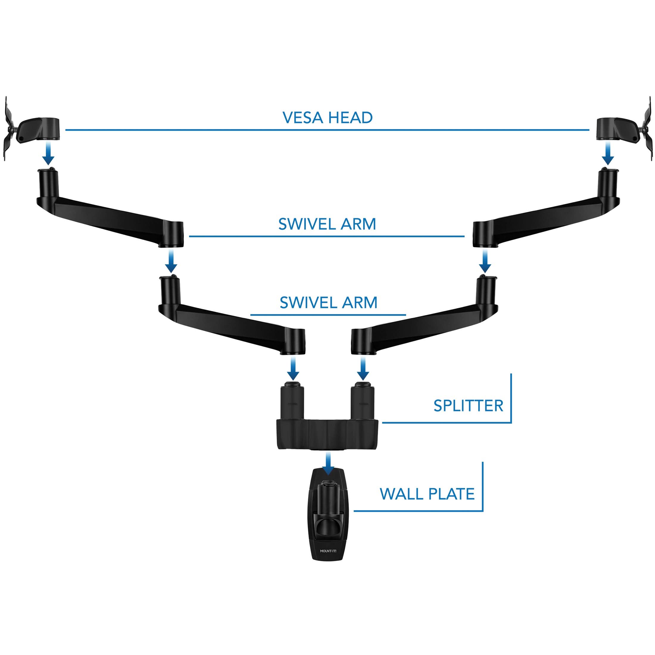 VESA HEAD  
SWIVEL ARM  
SWIVEL ARM  
SPLITTER  
WALL PLATE