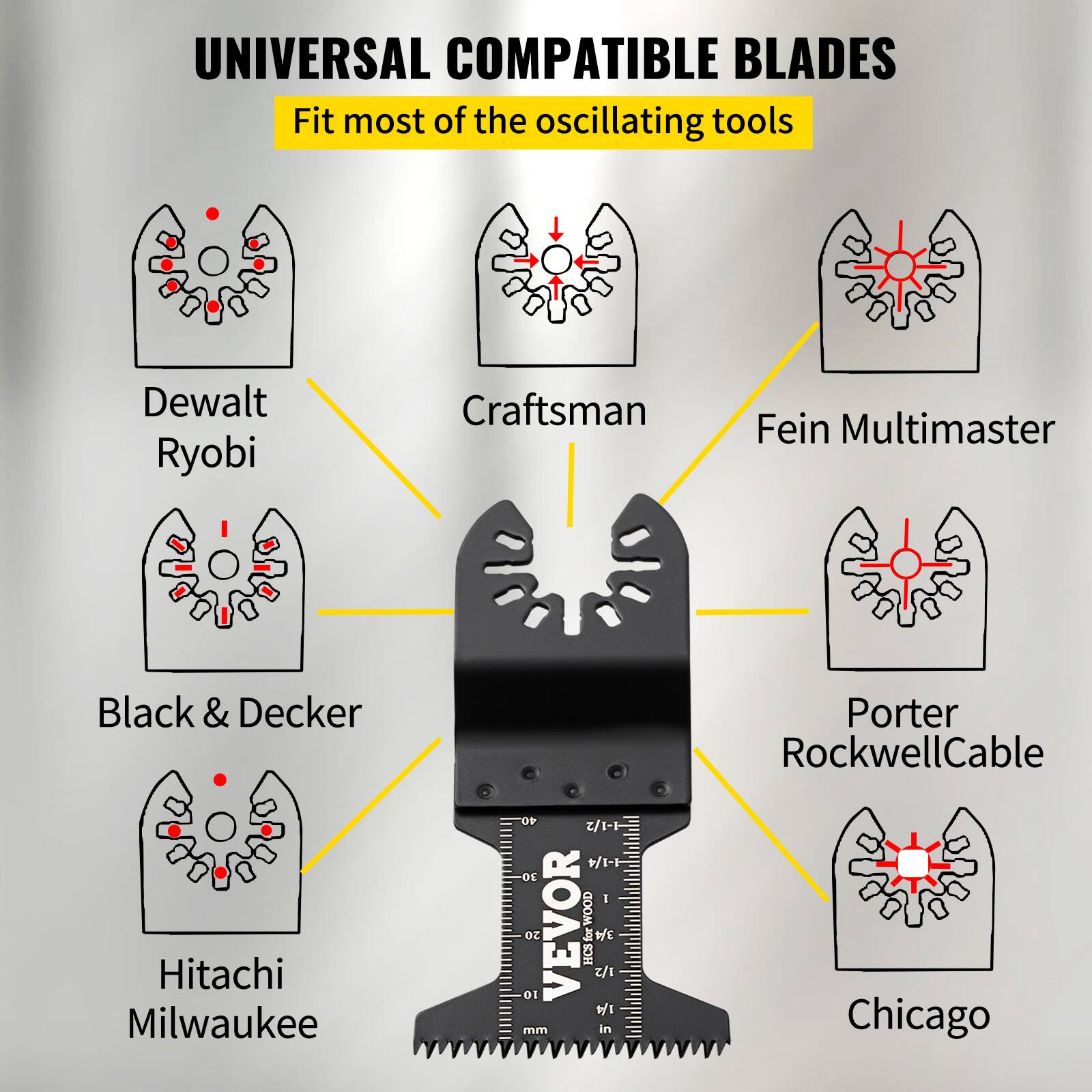 UNIVERSAL COMPATIBLE BLADES  
Fit most of the oscillating tools  

- Dewalt Ryobi  
- Craftsman  
- Fein Multimaster  
- Black & Decker  
- Hitachi Milwaukee  
- Porter Rockwell Cable  
- Chicago