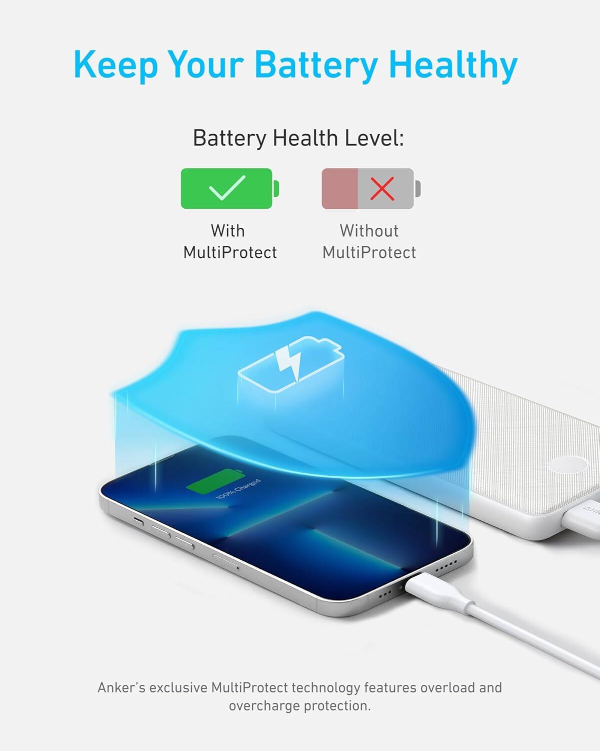 Keep Your Battery Healthy

Battery Health Level:

With MultiProtect

Without MultiProtect

Anker's exclusive MultiProtect technology features overload and overcharge protection.