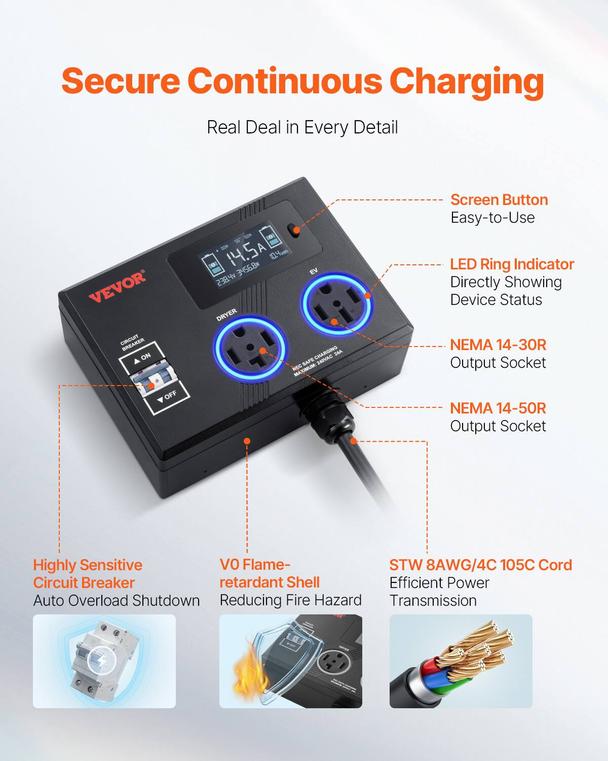Secure Continuous Charging  
Real Deal in Every Detail  

- Screen Button  
  Easy-to-Use  

- LED Ring Indicator  
  Directly Showing Device Status  

- NEMA 14-30R Output Socket  

- NEMA 14-50R Output Socket  

- Highly Sensitive Circuit Breaker  
  Auto Overload Shutdown  

- V0 Flame-retardant Shell  
  Reducing Fire Hazard  

- STW 8AWG/4C 105C Cord  
  Efficient Power Transmission
