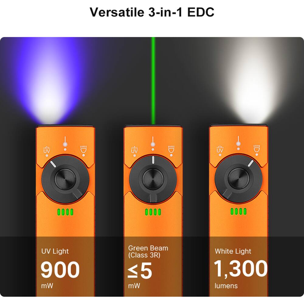 Versatile 3-in-1 EDC  
UV Light 900 mW  
Green Beam (Class 3R) ≤5 mW  
White Light 1,300 lumens
