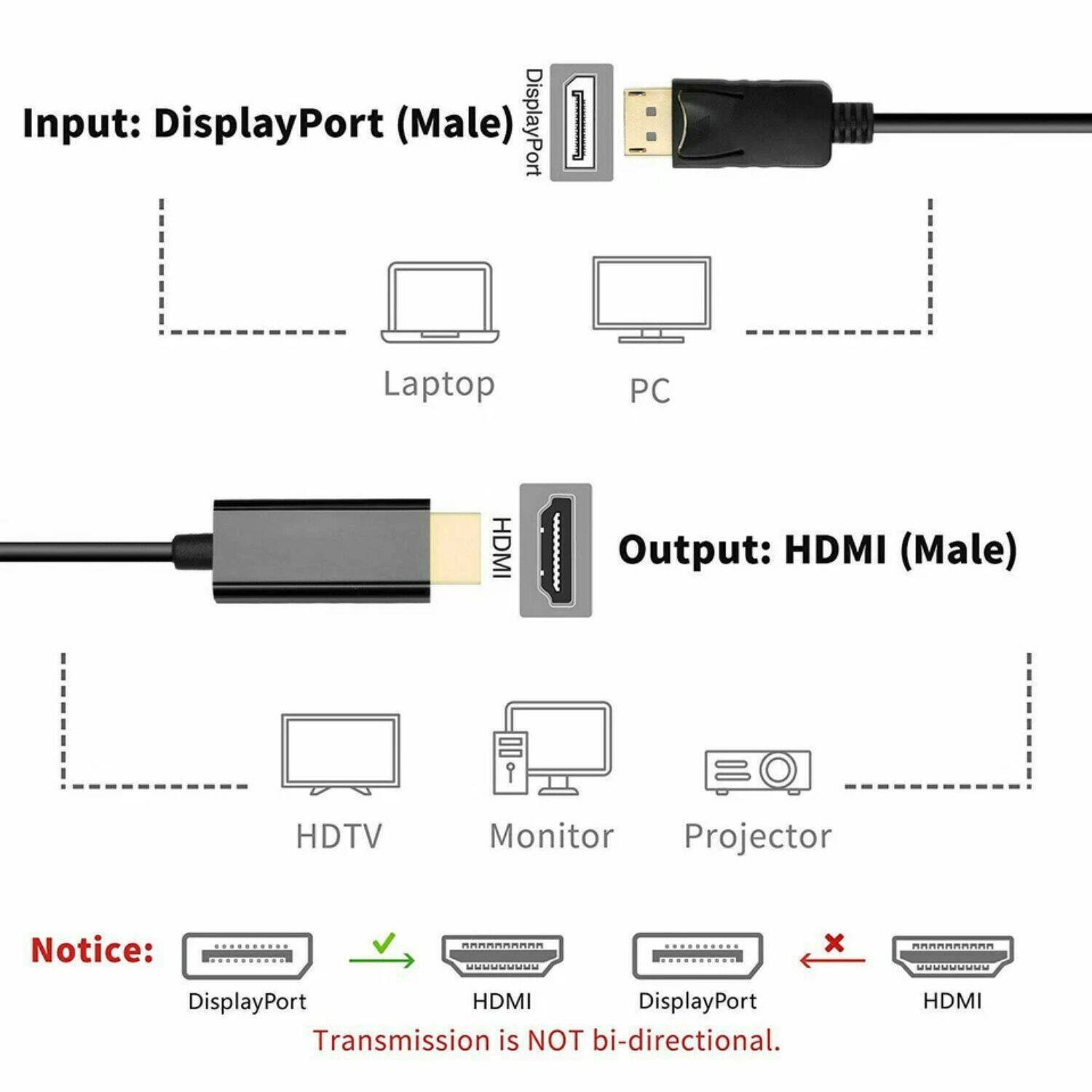 Input: DisplayPort (Male)  
Laptop PC  

Output: HDMI (Male)  
HDTV Monitor Projector  

Notice:  
DisplayPort HDMI  
Transmission is NOT bi-directional.