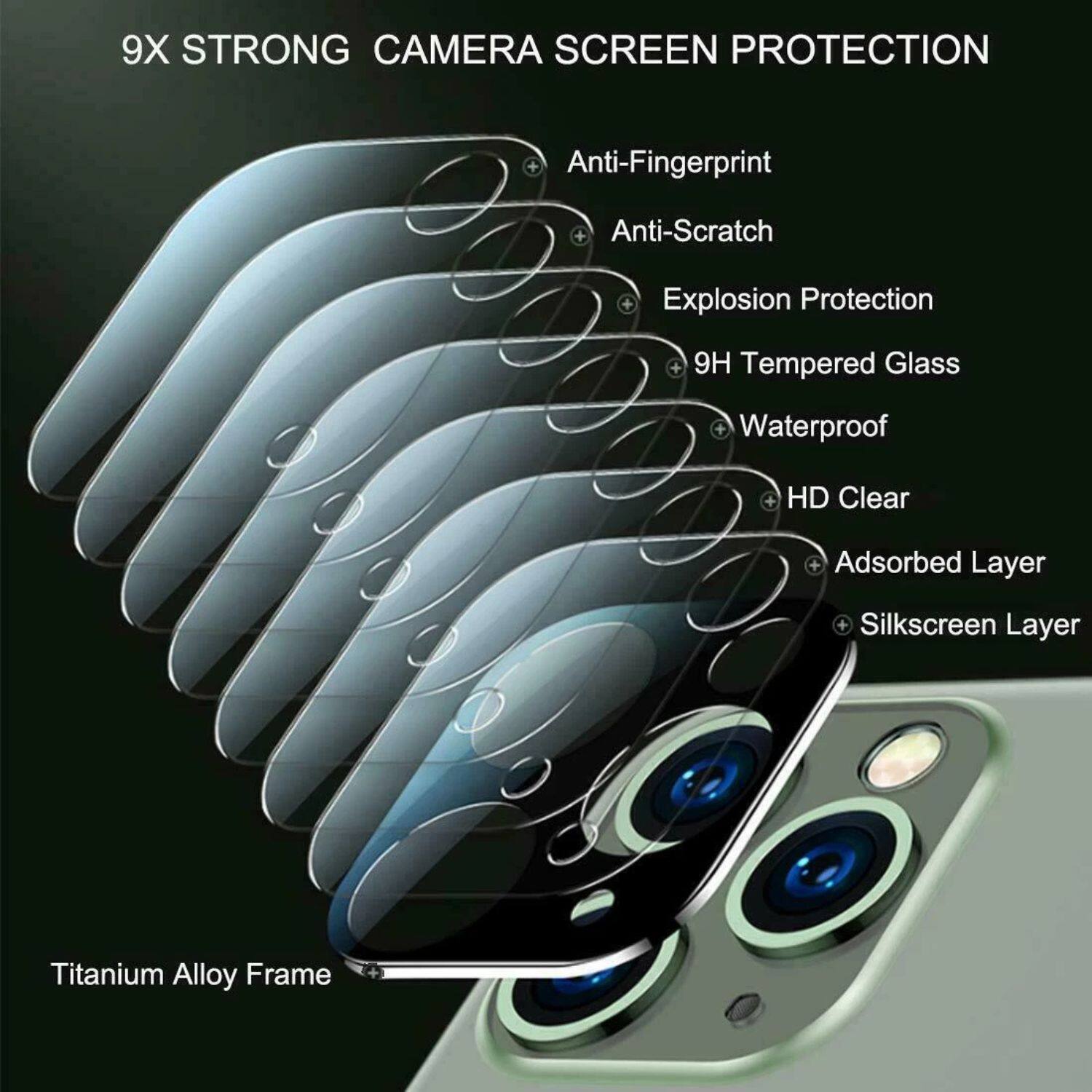 9X STRONG CAMERA SCREEN PROTECTION

- Anti-Fingerprint
- Anti-Scratch
- Explosion Protection
- 9H Tempered Glass
- Waterproof
- HD Clear
- Adsorbed Layer
- Silkscreen Layer

Titanium Alloy Frame