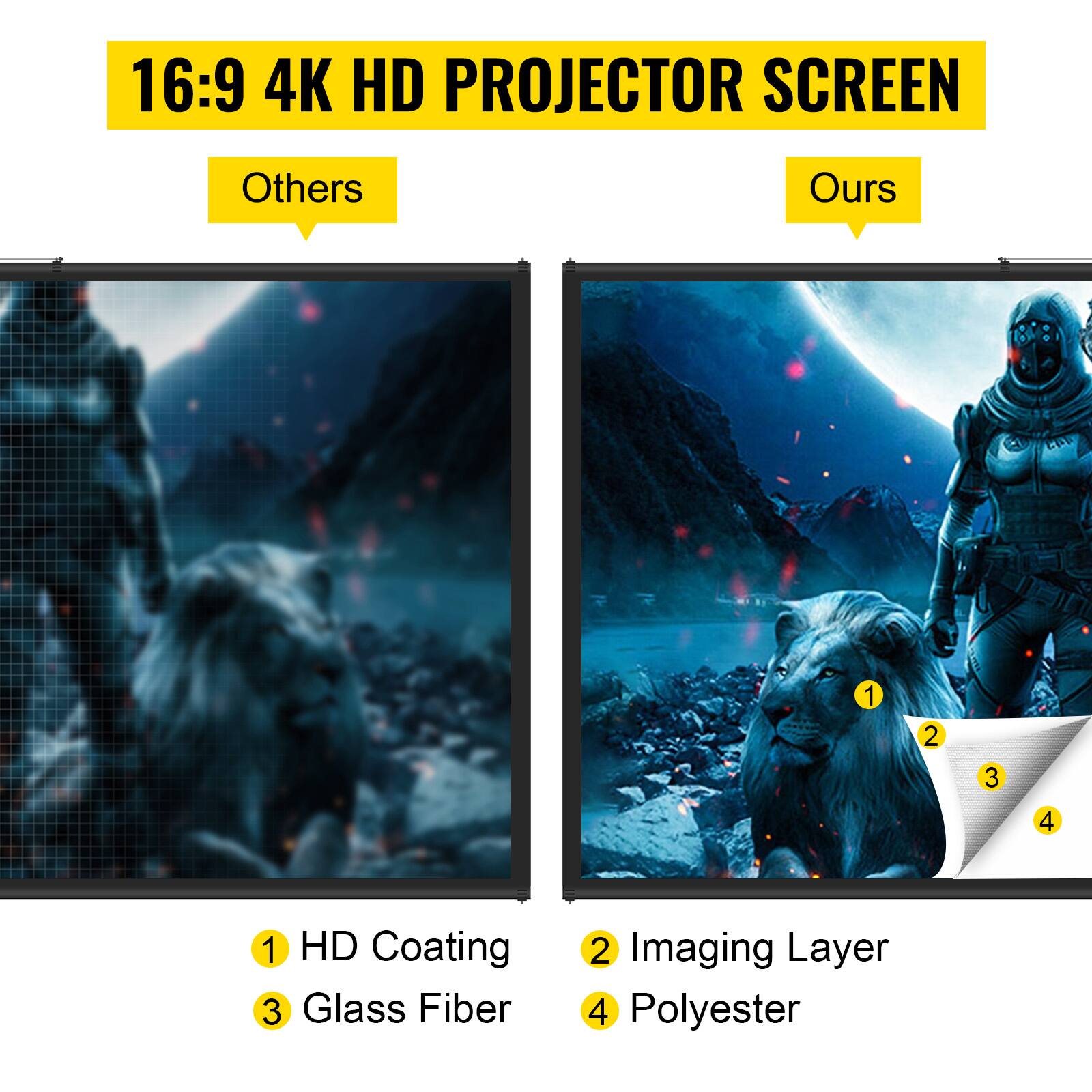 16:9 4K HD PROJECTOR SCREEN
Others
Ours
1 HD Coating
2 Imaging Layer
3 Glass Fiber
4 Polyester