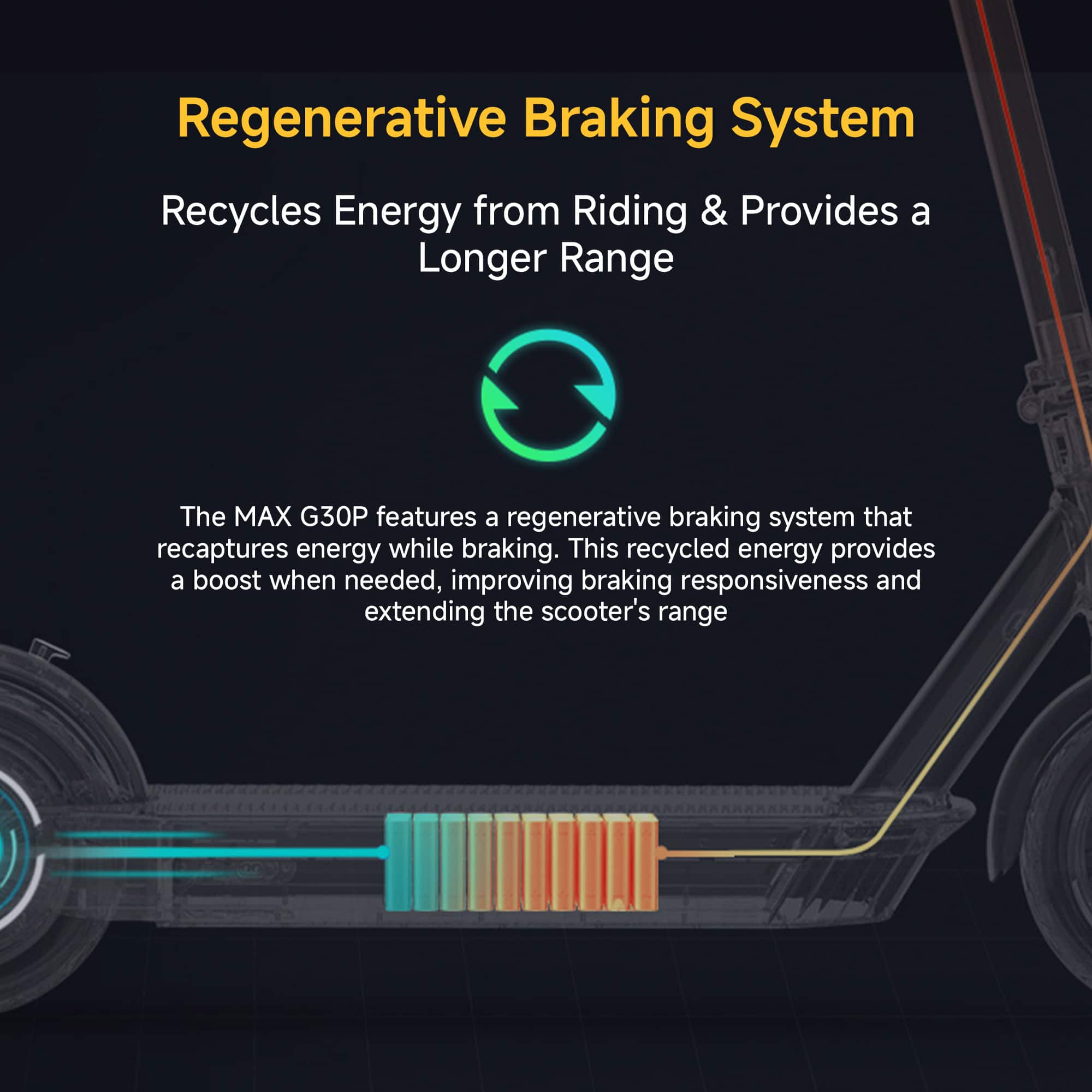 Regenerative Braking System: Recycles Energy from Riding & Provides a Longer Range
The MAX G30P features a regenerative braking system that recaptures energy while braking. This recycled energy provides a boost when needed, improving braking responsiveness and extending the scooter's range.