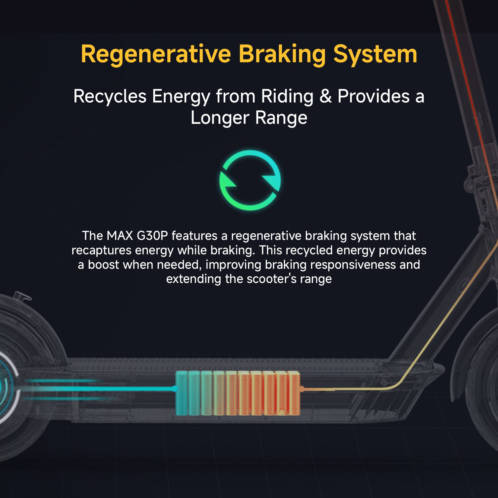 Regenerative Braking System: Recycles Energy from Riding & Provides a Longer Range

The MAX G30P features a regenerative braking system that recaptures energy while braking. This recycled energy provides a boost when needed, improving braking responsiveness and extending the scooter's range.