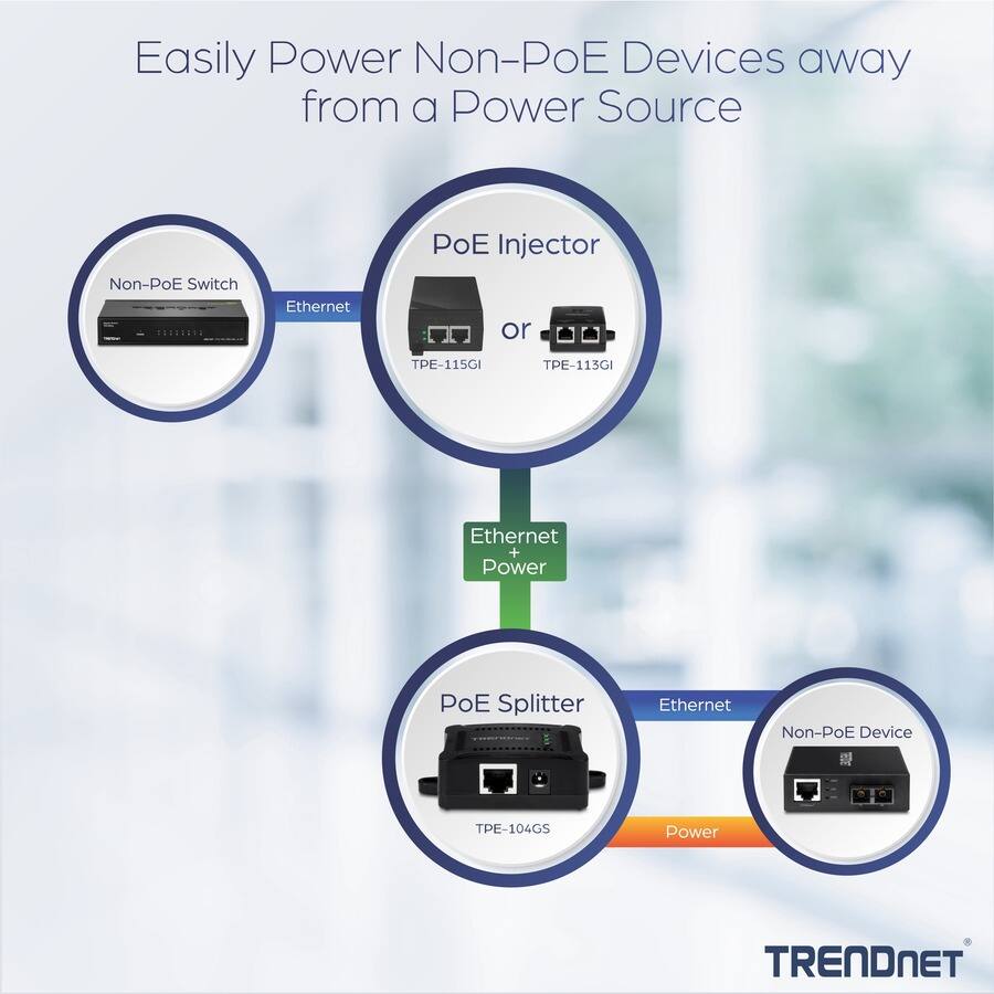 Easily Power Non-PoE Devices away from a Power Source

- Non-PoE Switch
  - Ethernet
    - PoE Injector
      - TPE-115GI or TPE-113GI
        - Ethernet + Power
          - PoE Splitter
            - TPE-104GS
              - Ethernet
              - Power
                - Non-PoE Device

TRENDNET