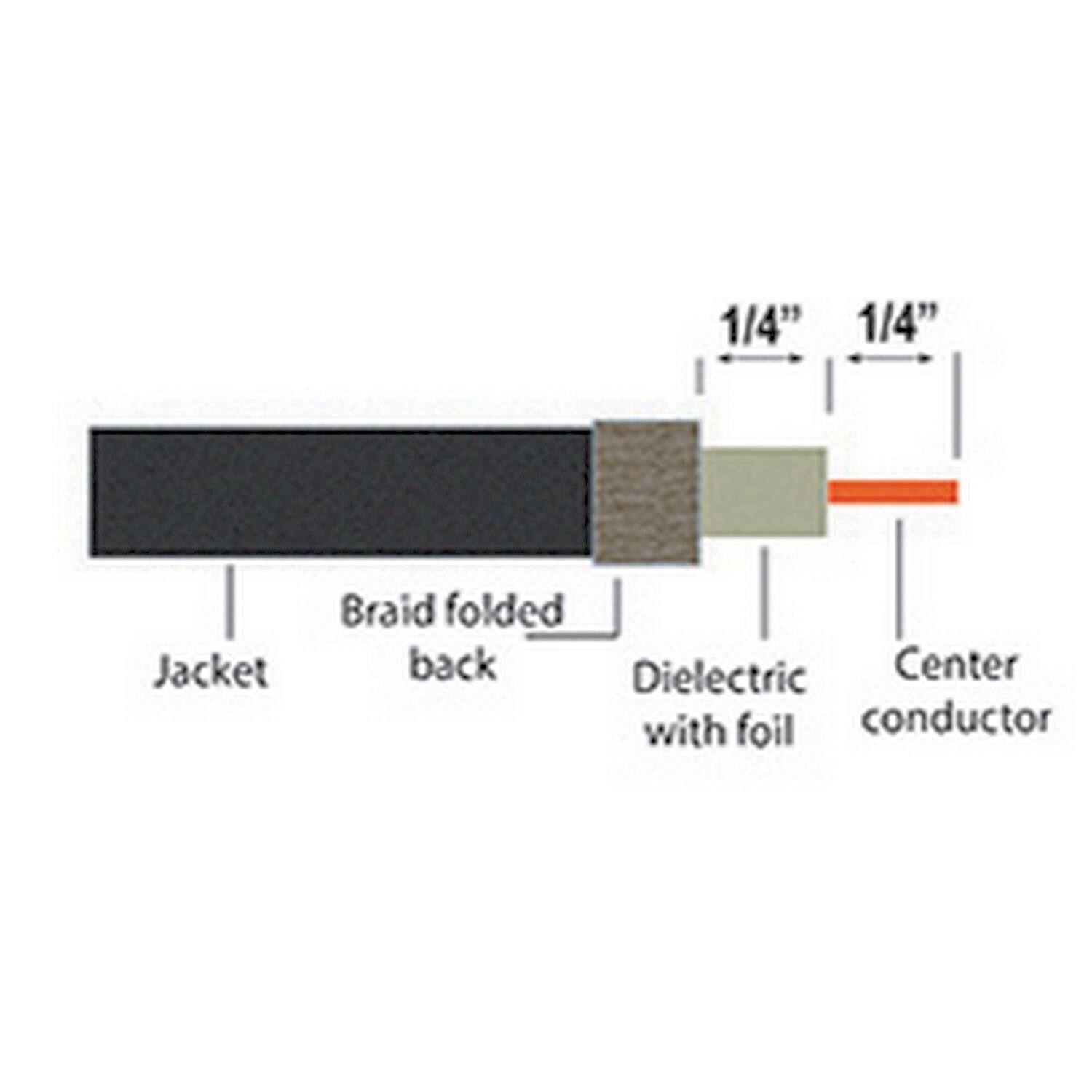 1/4" Jacket  
Braid folded back  
Dielectric with foil  
Center conductor  
1/4"  
1/4"