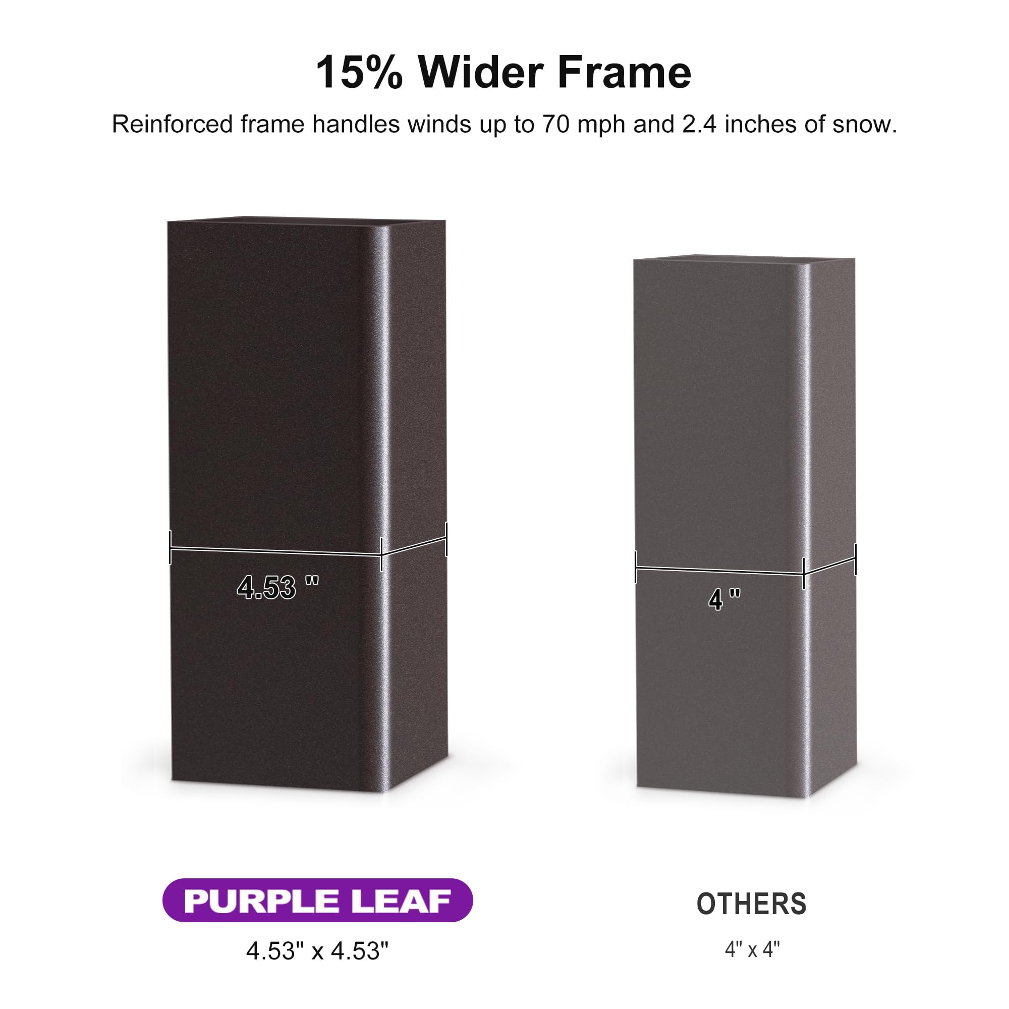 15% Wider Frame  
Reinforced frame handles winds up to 70 mph and 2.4 inches of snow.  

PURPLE LEAF  
4.53" x 4.53"  

OTHERS  
4" x 4"