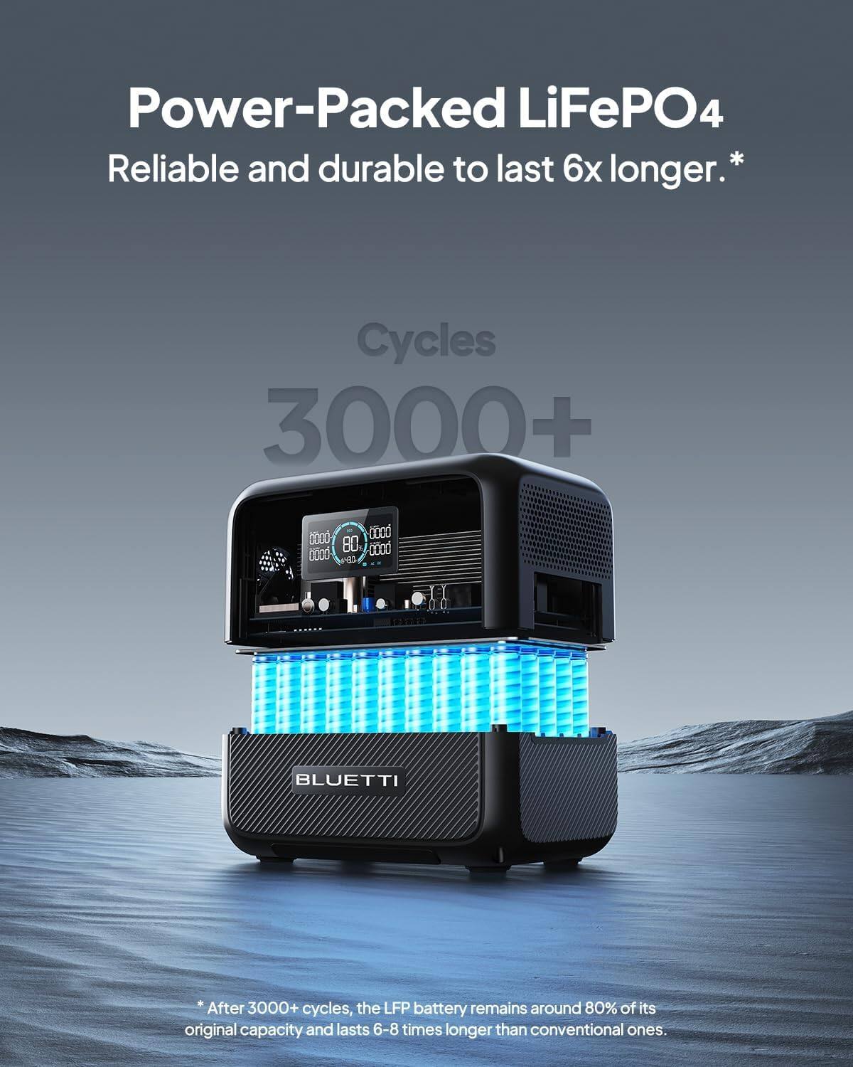 Power-Packed LiFePO4  
Reliable and durable to last 6x longer.*  

Cycles 3000+  

*After 3000+ cycles, the LFP battery remains around 80% of its original capacity and lasts 6-8 times longer than conventional ones.