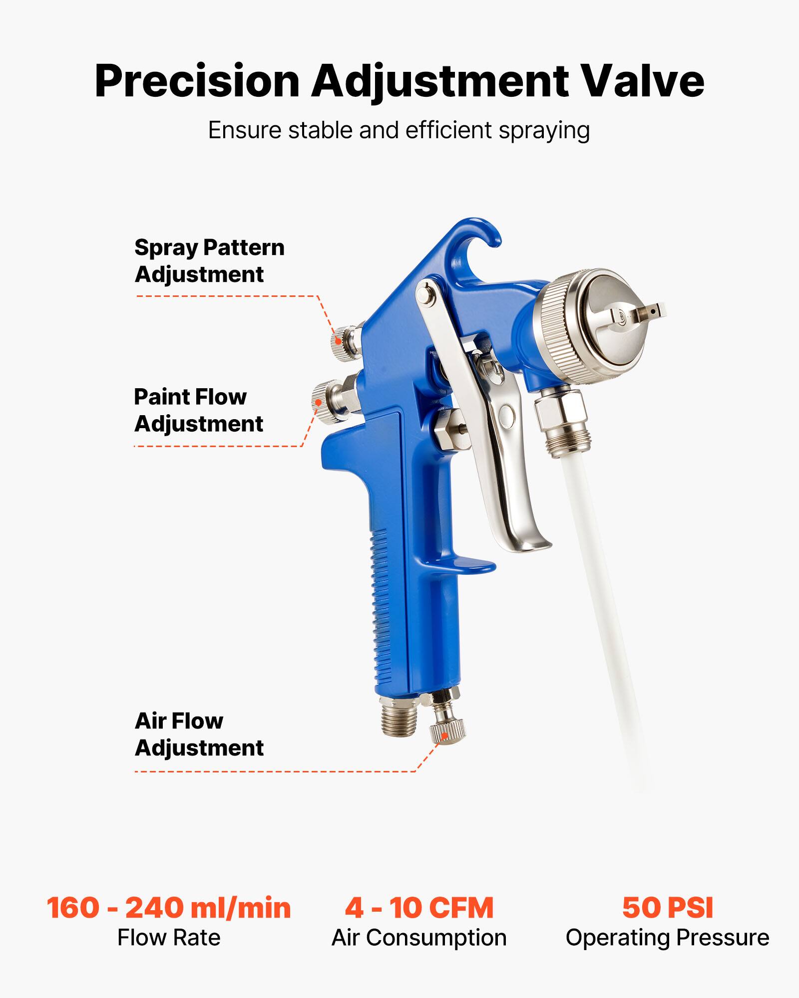 Precision Adjustment Valve  
Ensure stable and efficient spraying  

- Spray Pattern Adjustment  
- Paint Flow Adjustment  
- Air Flow Adjustment  

160 - 240 ml/min  
Flow Rate  

4 - 10 CFM  
Air Consumption  

50 PSI  
Operating Pressure