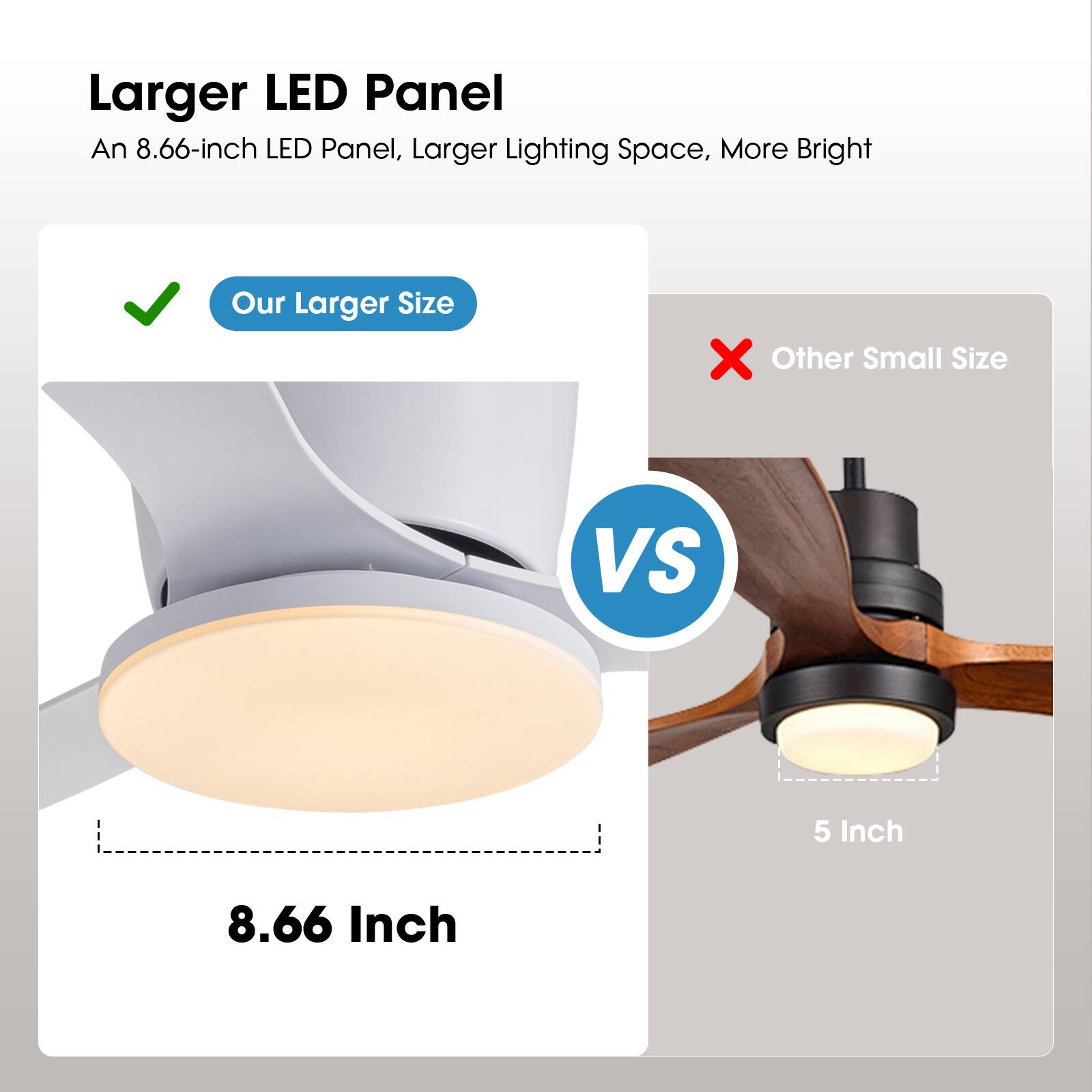 Larger LED Panel  
An 8.66-inch LED Panel, Larger Lighting Space, More Bright  

Our Larger Size  
8.66 Inch  

VS  

Other Small Size  
5 Inch