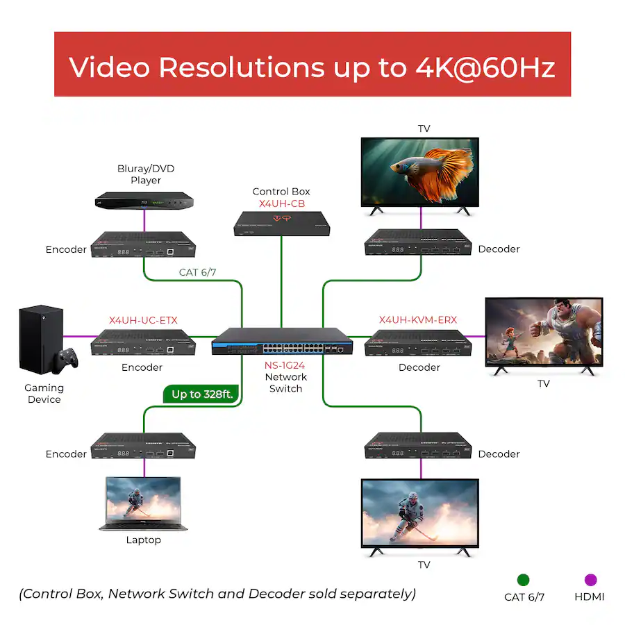 X4 Encoder Orei ToVi X4 4K Encoder (Video Wall, KVM, eARC) (X4UH UC ETX) Black ...