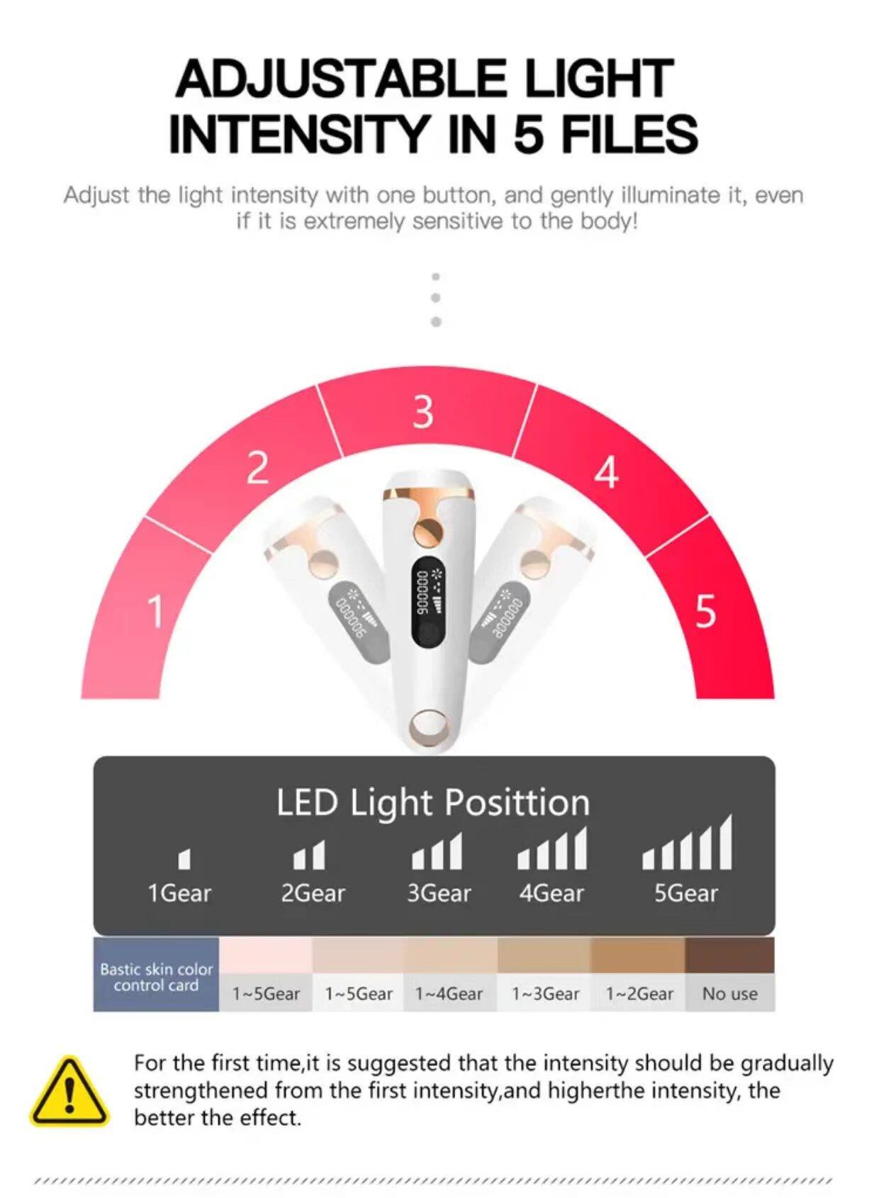 ADJUSTABLE LIGHT INTENSITY IN 5 FILES

Adjust the light intensity with one button, and gently illuminate it, even if it is extremely sensitive to the body!

LED Light Position
1Gear 2Gear 3Gear 4Gear 5Gear

Bastic skin color control card
1~5Gear 1~5Gear 1~4Gear 1~3Gear 1~2Gear No use

For the first time, it is suggested that the intensity should be gradually strengthened from the first intensity, and higher the intensity, the better the effect.