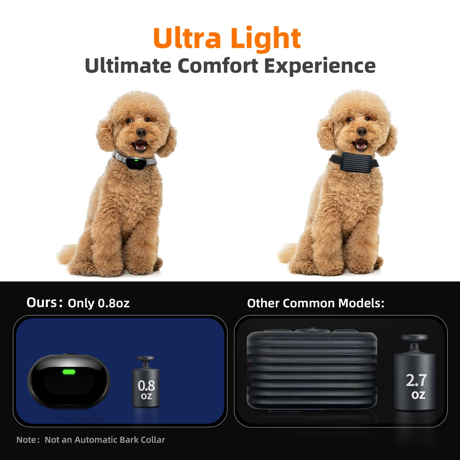 Ultra Light  
Ultimate Comfort Experience  

Ours: Only 0.8oz  

Other Common Models: 0.8 oz 2.7 oz  

Note: Not an Automatic Bark Collar