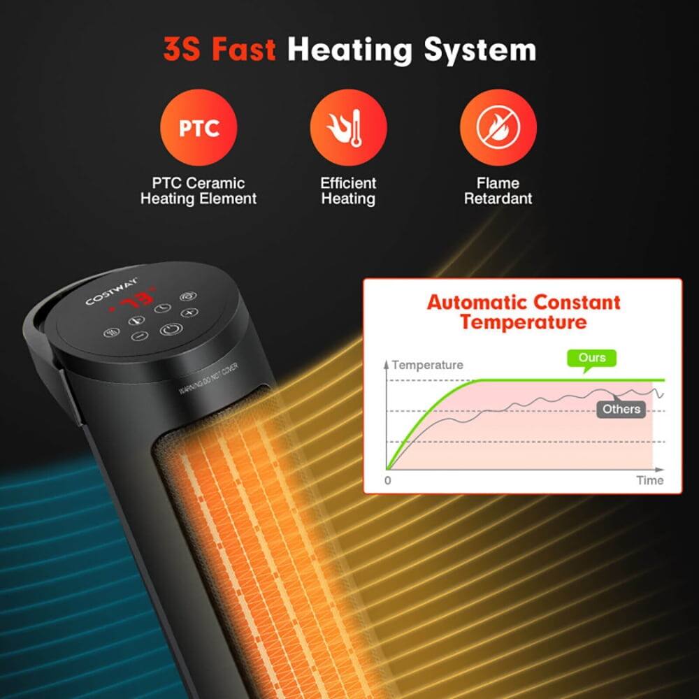 3S Fast Heating System  
PTC Ceramic Heating Element  
Efficient Heating  
Flame Retardant  

Automatic Constant Temperature  
Ours  
Others  

Temperature  
Time