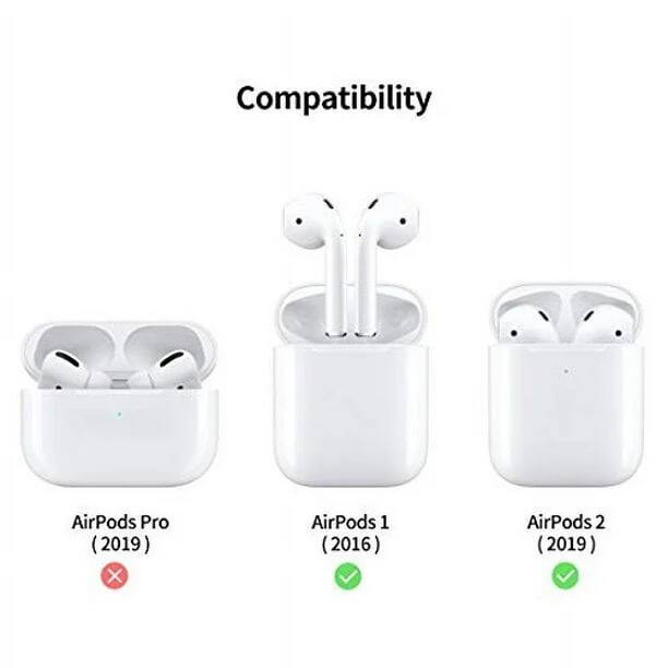 Compatibility: AirPods Pro (2019) ❌, AirPods 1 (2016) ✅, AirPods 2 (2019) ✅