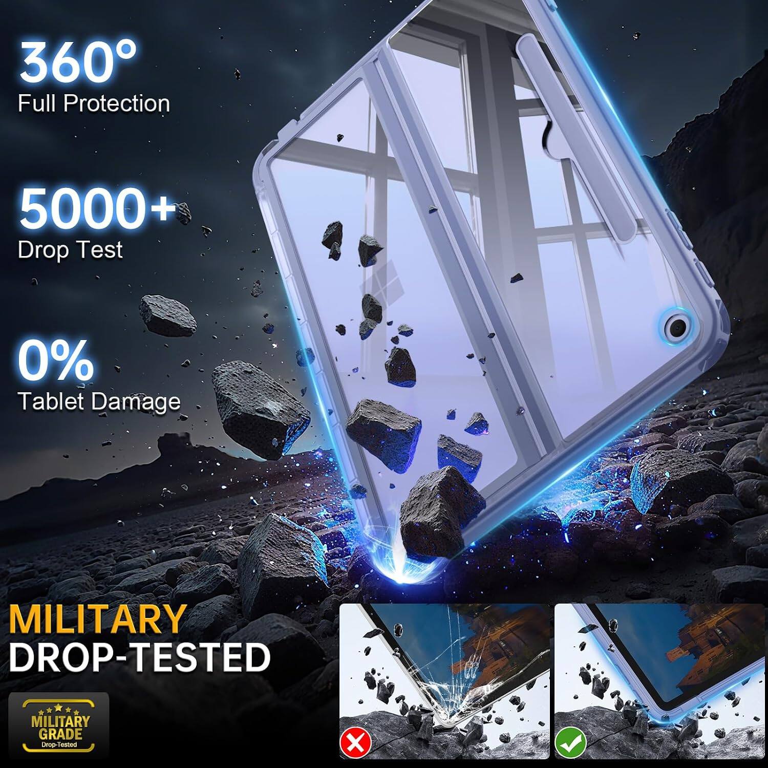 360° Full Protection  
5000+ Drop Test  
0% Tablet Damage  
MILITARY DROP-TESTED  
MILITARY GRADE Drop-Tested