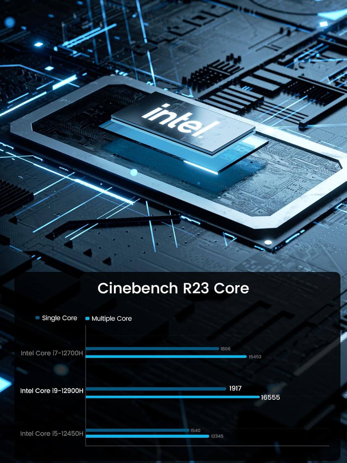 その他 Minisforum intel Corei5-13500H 32GB/1TB Core i5-13500H搭載で7万円台の超コスパ爆速ミニPCレビュー