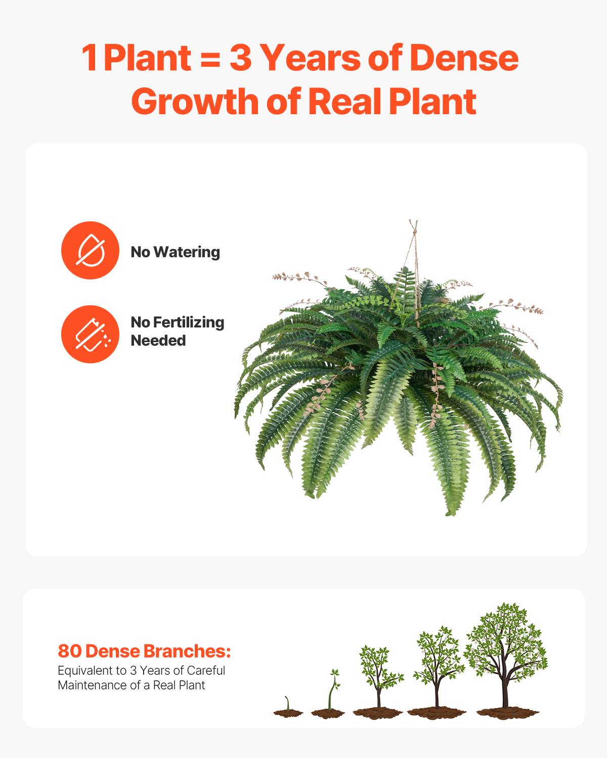 1 Plant = 3 Years of Dense Growth of Real Plant

No Watering
No Fertilizing Needed

80 Dense Branches:
Equivalent to 3 Years of Careful Maintenance of a Real Plant