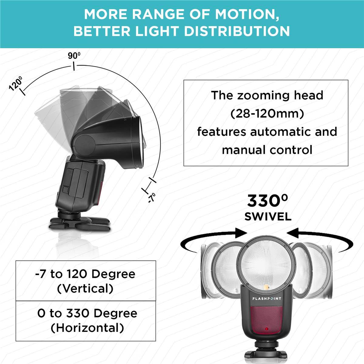 MORE RANGE OF MOTION, BETTER LIGHT DISTRIBUTION

120°
90°

The zooming head (28-120mm) features automatic and manual control

330° SWIVEL
-7 to 120 Degree (Vertical)
0 to 330 Degree (Horizontal)