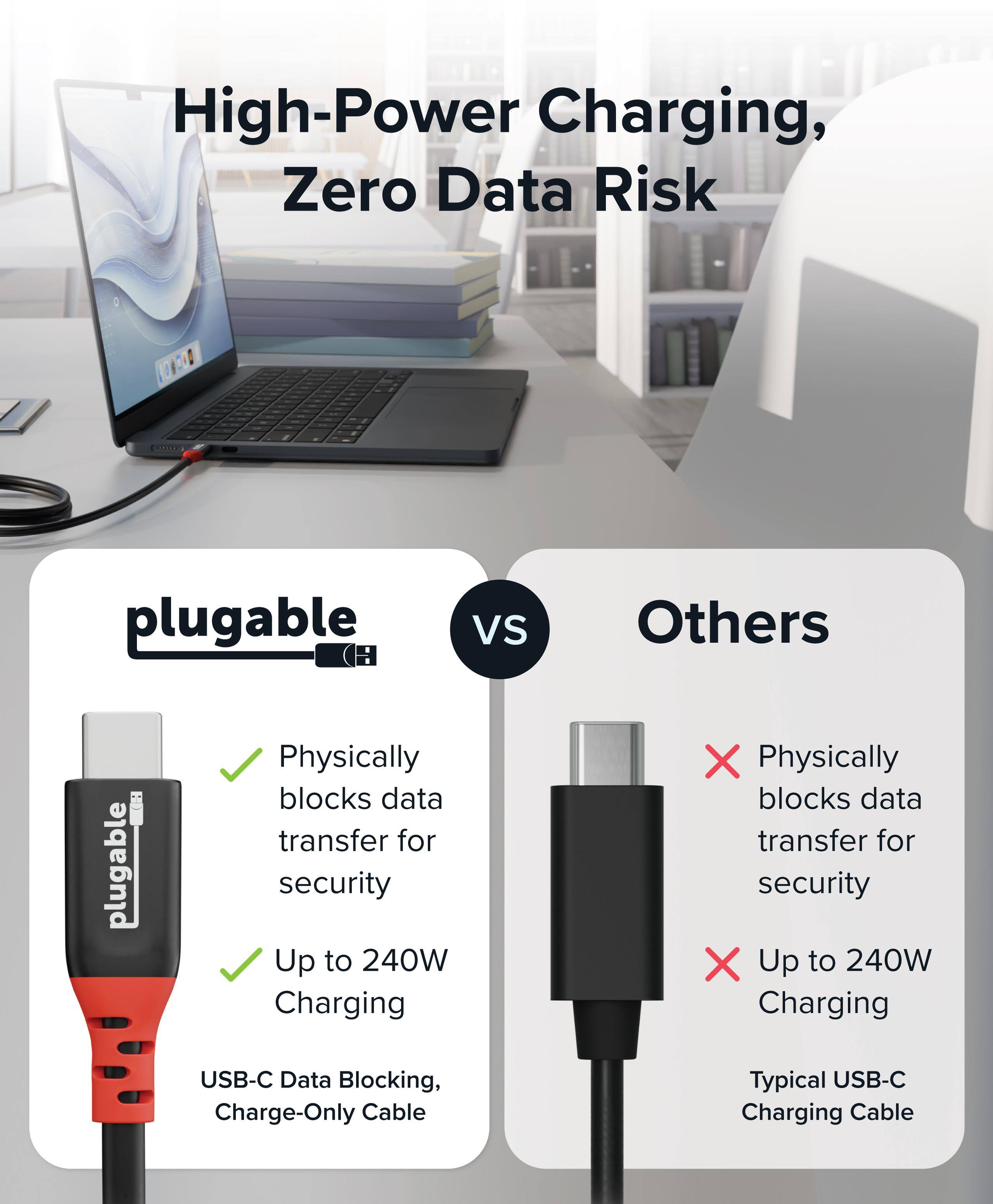 High-Power Charging, Zero Data Risk

plugable vs Others

- Physically blocks data transfer for security
- Up to 240W Charging

USB-C Data Blocking, Charge-Only Cable

- Physically blocks data transfer for security
- Up to 240W Charging

Typical USB-C Charging Cable