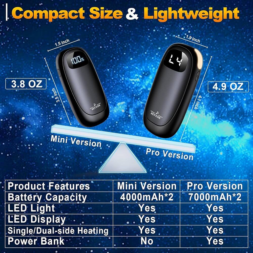 Compact Size & Lightweight

Mini Version: 1.5 inch x 1.9 inch x 3.5 inch, 3.8 OZ  
Pro Version: 1.9 inch x 4.1 inch x 4.9 OZ

Product Features

| Feature                | Mini Version | Pro Version |
|------------------------|--------------|-------------|
| Battery Capacity       | 4000mAh*2    | 7000mAh*2   |
| LED Light              | Yes          | Yes         |
| LED Display            | Yes          | Yes         |
| Single/Dual-side Heating | Yes         | Yes         |
| Power Bank             | No           | Yes         |