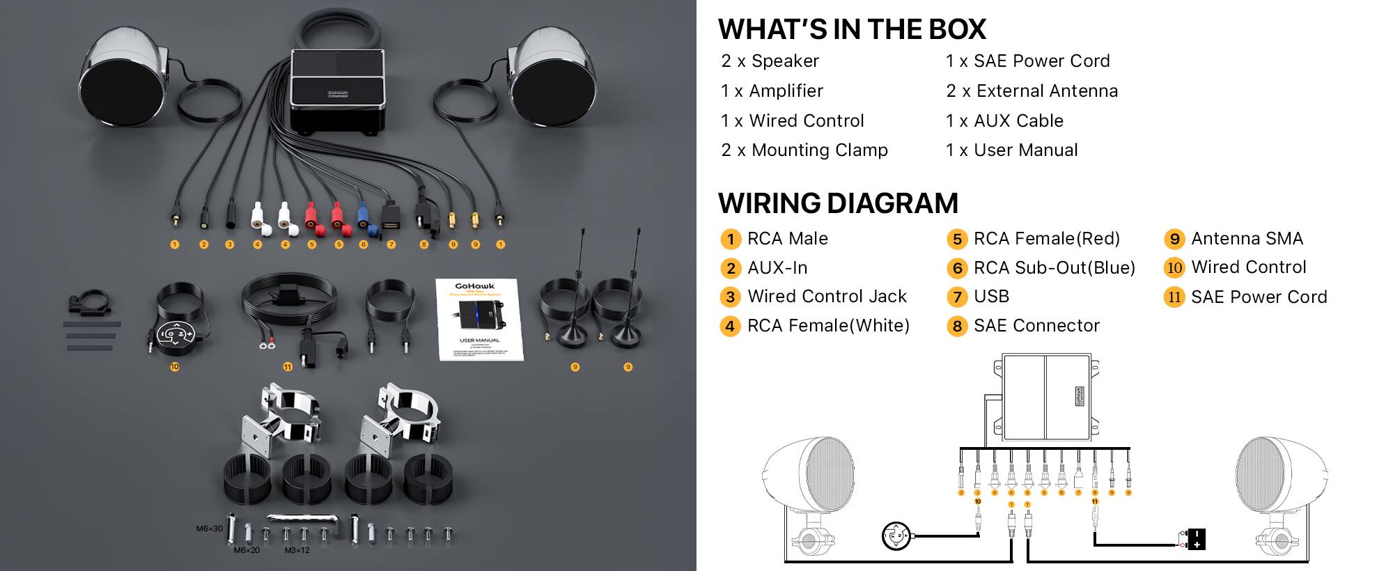 **WHAT'S IN THE BOX**

- 2 x Speaker
- 1 x Amplifier
- 1 x Wired Control
- 2 x Mounting Clamp
- 1 x AUX Cable
- 1 x User Manual
- 1 x SAE Power Cord
- 2 x External Antenna

**WIRING DIAGRAM**

- 1. RCA Male
- 2. AUX-In
- 3. Wired Control Jack
- 4. RCA Female (White)
- 5. RCA Female (Red)
- 6. RCA Sub-Out (Blue)
- 7. USB
- 8. SAE Connector
- 9. Antenna SMA
- 10. Wired Control
- 11. SAE Power Cord