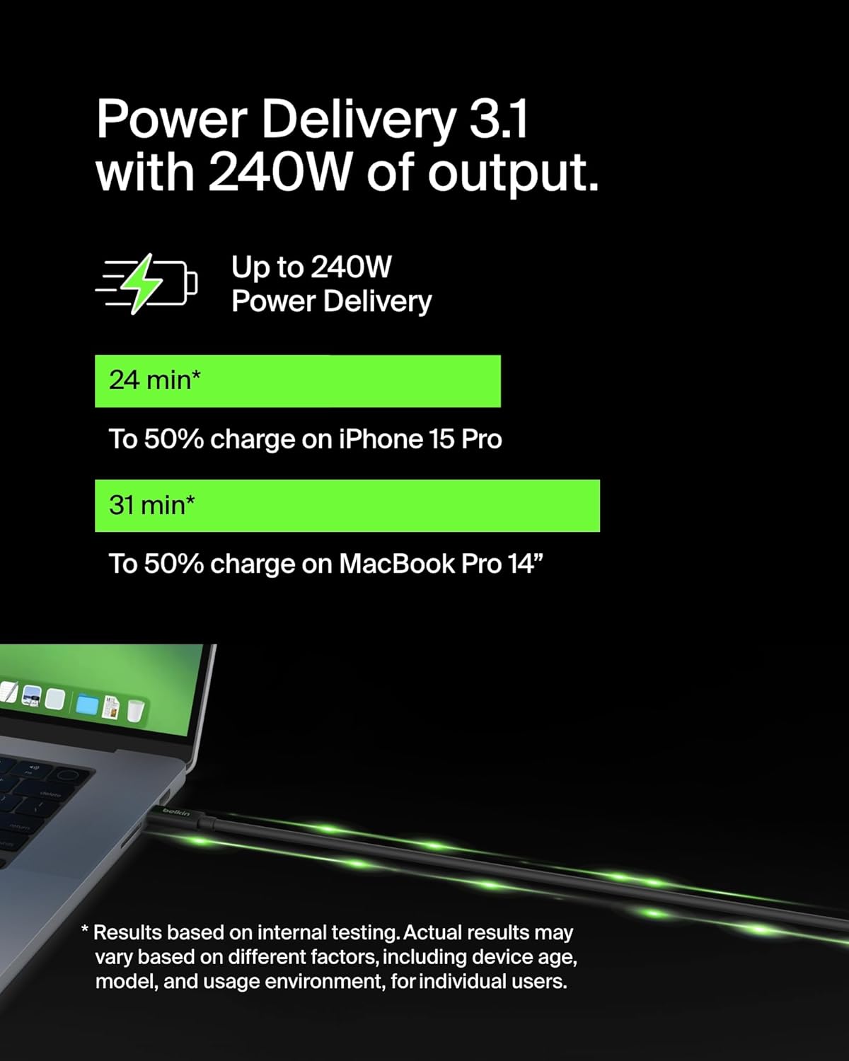 Power Delivery 3.1 with 240W of output.

Up to 240W Power Delivery

24 min* To 50% charge on iPhone 15 Pro

31 min* To 50% charge on MacBook Pro 14"

*Results based on internal testing. Actual results may vary based on different factors, including device age, model, and usage environment, for individual users.