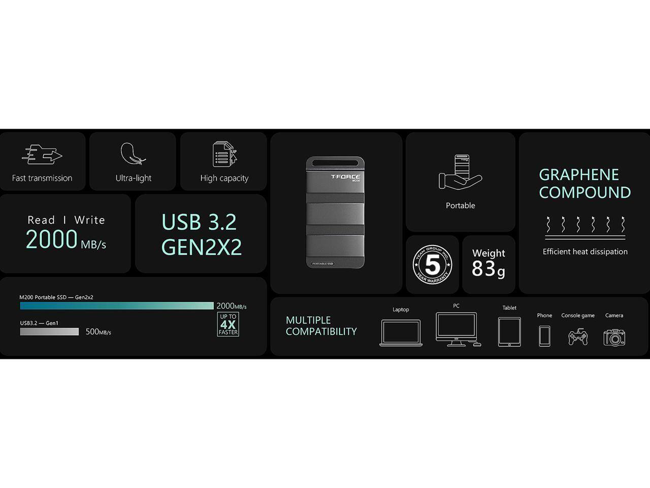 Fast transmission  
Ultra-light  
High capacity  

Read | Write  
2000 MB/s  

USB 3.2  
GEN2X2  

Portable  

GRAPHENE COMPOUND  

M200 Portable SSD - Gen2x2  
USB3.2 - Gen1  
500MB/s  

Weight  
83g  

Efficient heat dissipation  

MULTIPLE COMPATIBILITY  
Laptop  
PC  
Tablet  
Phone  
Console game  
Camera  

UP TO 4X FASTER  
2000MB/s