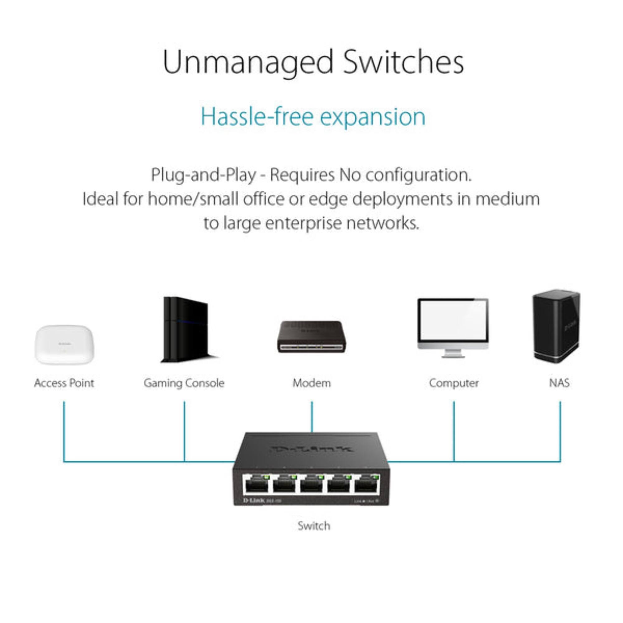 Unmanaged Switches

Hassle-free expansion

Plug-and-Play - Requires No configuration. Ideal for home/small office or edge deployments in medium to large enterprise networks.

Access Point  
Gaming Console  
Modem  
Computer  
NAS  

Switch
