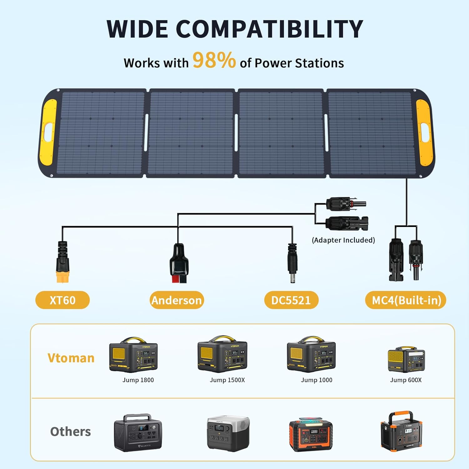 WIDE COMPATIBILITY  
Works with 98% of Power Stations (Adapter Included)  
XT60 Anderson DC5521 MC4(Built-in)  
Vtoman  
Jump 1800  
Jump 1500X  
Jump 1000  
Jump 600X  
Others