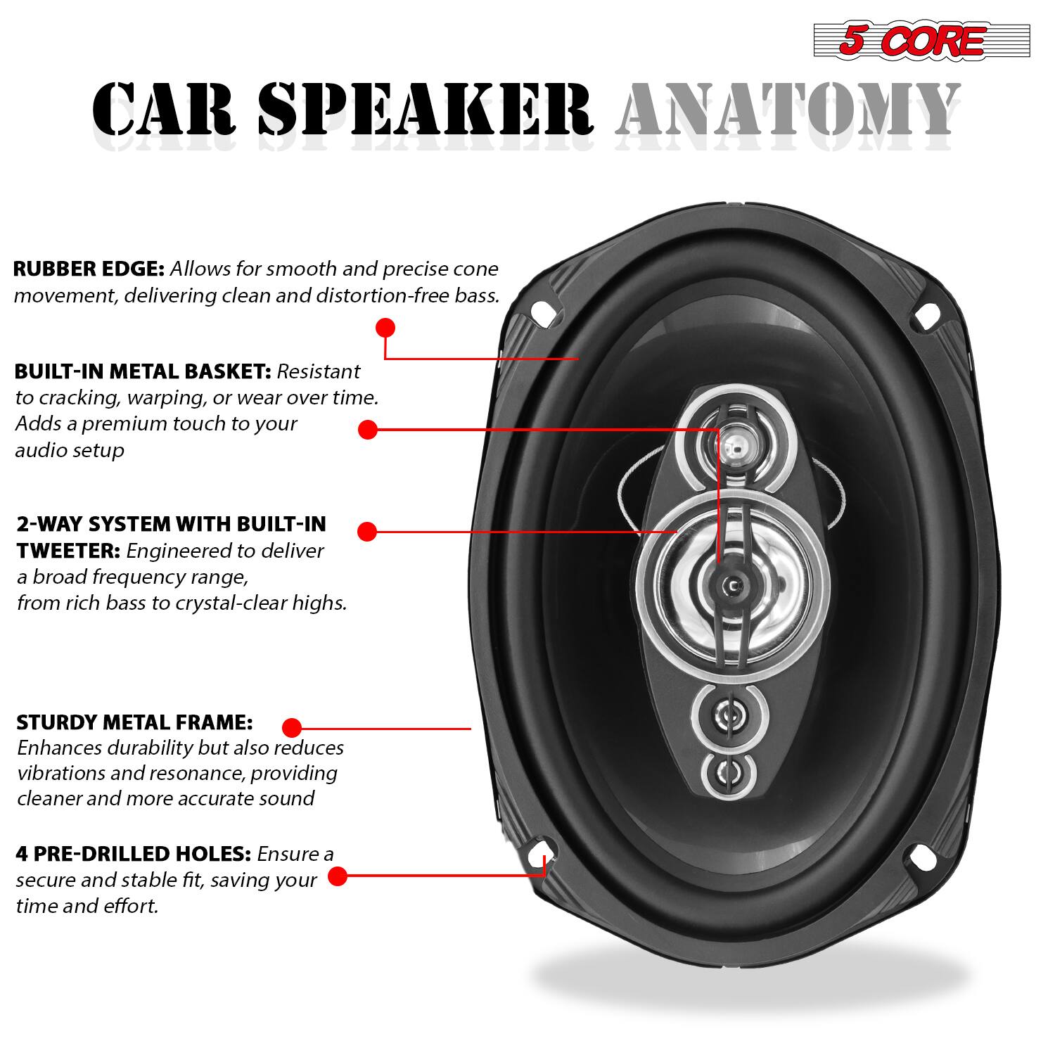 5 CORE CAR SPEAKER ANATOMY

RUBBER EDGE: Allows for smooth and precise cone movement, delivering clean and distortion-free bass.

BUILT-IN METAL BASKET: Resistant to cracking, warping, or wear over time. Adds a premium touch to your audio setup.

2-WAY SYSTEM WITH BUILT-IN TWEETER: Engineered to deliver a broad frequency range, from rich bass to crystal-clear highs.

STURDY METAL FRAME: Enhances durability but also reduces vibrations and resonance, providing cleaner and more accurate sound.

4 PRE-DRILLED HOLES: Ensure a secure and stable fit, saving your time and effort.