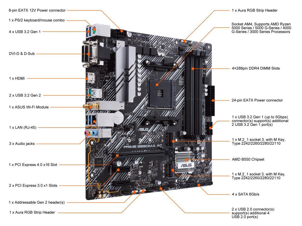 8-pin EATX 12V Power connector  
1 x Aura RGB Strip Header  
1 x PS/2 keyboard/mouse combo  
4 x USB 3.2 Gen 1  
Socket AM4, Supports AMD Ryzen 5000 Series / 5000 G-Series / 4000 G-Series / 3000 Series Processors  
DVI-D & D-Sub  
1 x HDMI  
2 x USB 3.2 Gen 2  
1 x ASUS Wi-Fi Module  
24-pin EATX Power connector  
1 x LAN (RJ-45)  
3 x Audio jacks  
1 x M.2 1 socket 3. with M Key, Type 2242/2260/2280/22110  
1 x PCI Express 4.0 x16 Slot  
1 x M.2 1 socket 3. with M Key, Type 2242/2260/2280/22110  
2 x PCI Express 3.0 x1 Slots  
4 x SATA 6Gb/s  
1 x Addressable Gen 2 header(s)  
1