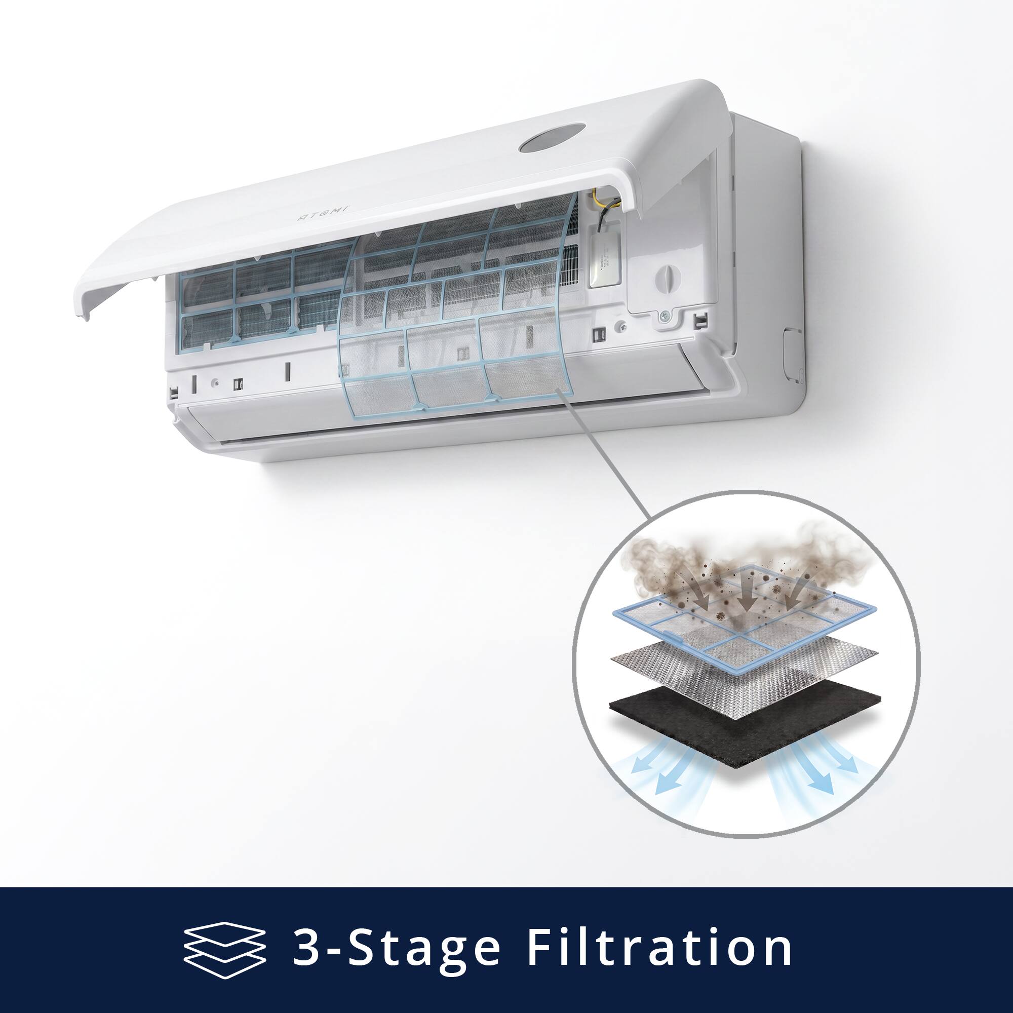 3-Stage Filtration