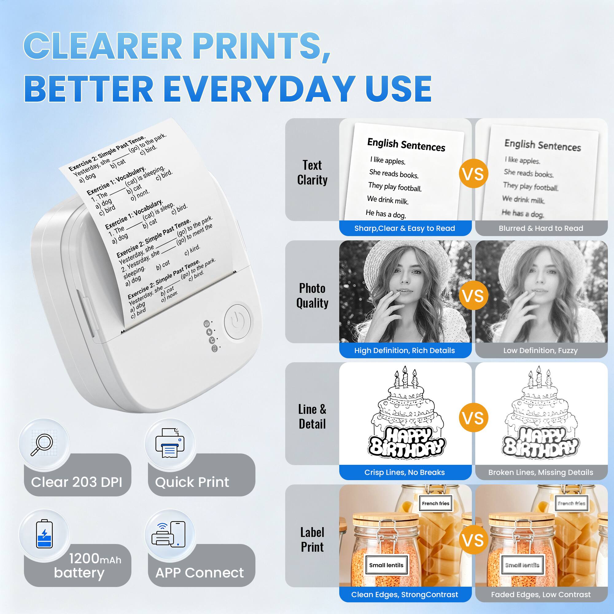 CLEARER PRINTS, BETTER EVERYDAY USE

Text Clarity
English Sentences
- like apples.
- She reads books.
- They play football.
- We drink milk.
- He has a dog.
Sharp, Clear & Easy to Read VS Blurred & Hard to Read

Photo Quality
High Definition, Rich Details VS Low Definition, Fuzzy

Line & Detail
Crisp Lines, No Breaks VS Broken Lines, Missing Details

Label Print
Clean Edges, Strong Contrast VS Faded Edges, Low Contrast

Clear 203 DPI
Quick Print
1200mAh battery
APP Connect