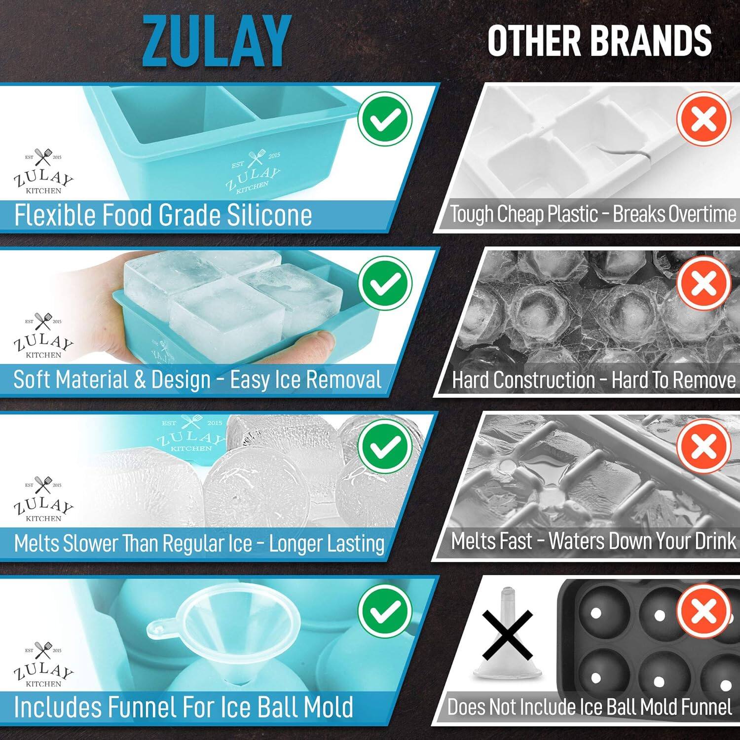 ZULAY  
KITCHEN  

Flexible Food Grade Silicone  
Soft Material & Design - Easy Ice Removal  
Melts Slower Than Regular Ice - Longer Lasting  
Includes Funnel For Ice Ball Mold  

OTHER BRANDS  
Tough Cheap Plastic - Breaks Overtime  
Hard Construction - Hard To Remove  
Melts Fast - Waters Down Your Drink  
Does Not Include Ice Ball Mold Funnel