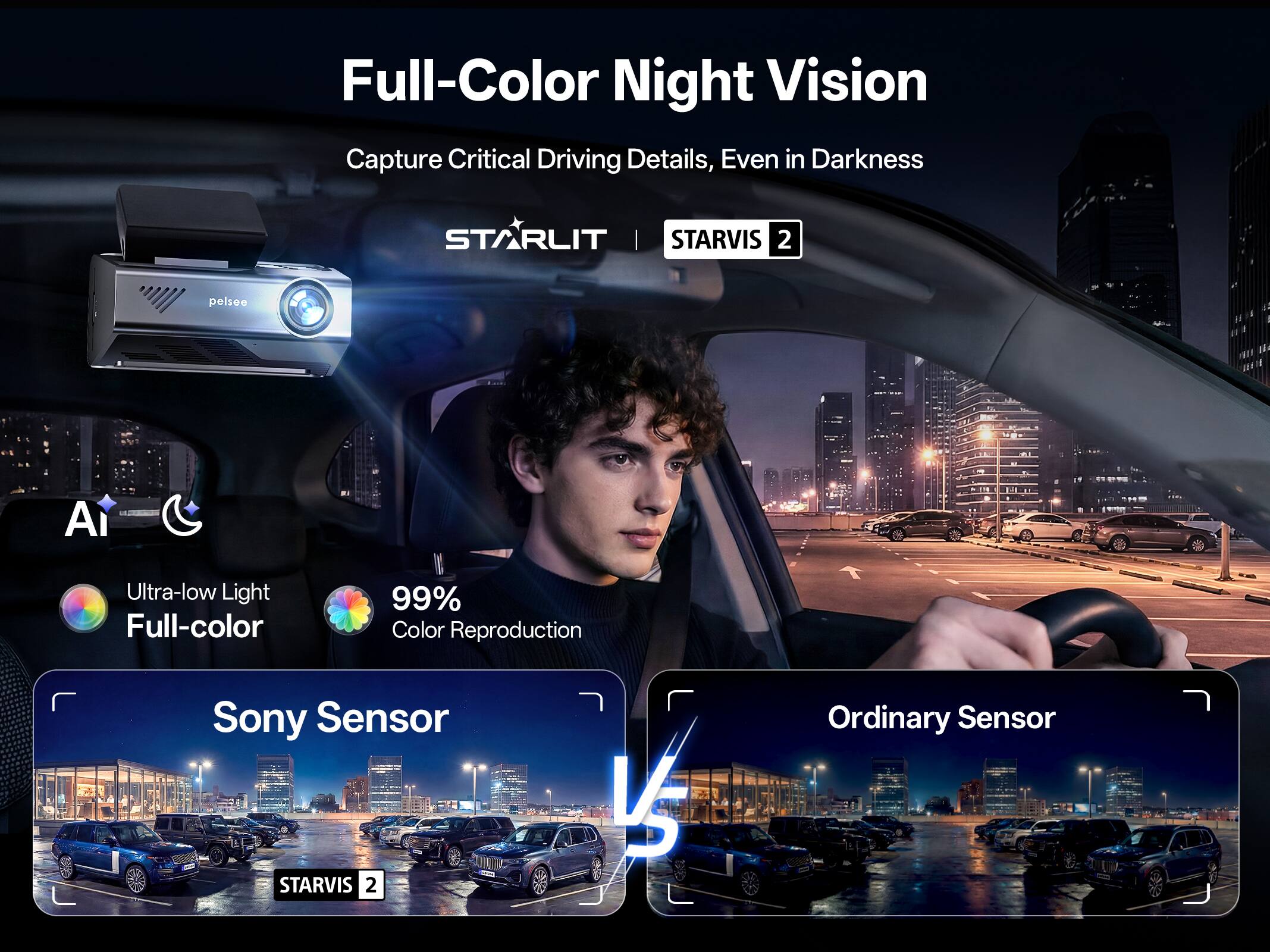 Full-Color Night Vision Capture Critical Driving Details, Even in Darkness

STARLIT | STARVIS 2

pelsee A Ultra-low Light Full-color 99% Color Reproduction

Sony Sensor STARVIS 2

Ordinary Sensor