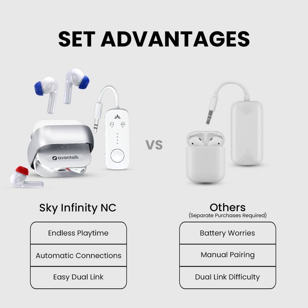 Alt View 2. avantalk - Sky Infinity NC - Noise Cancelling Earbuds for Airplane Travel.