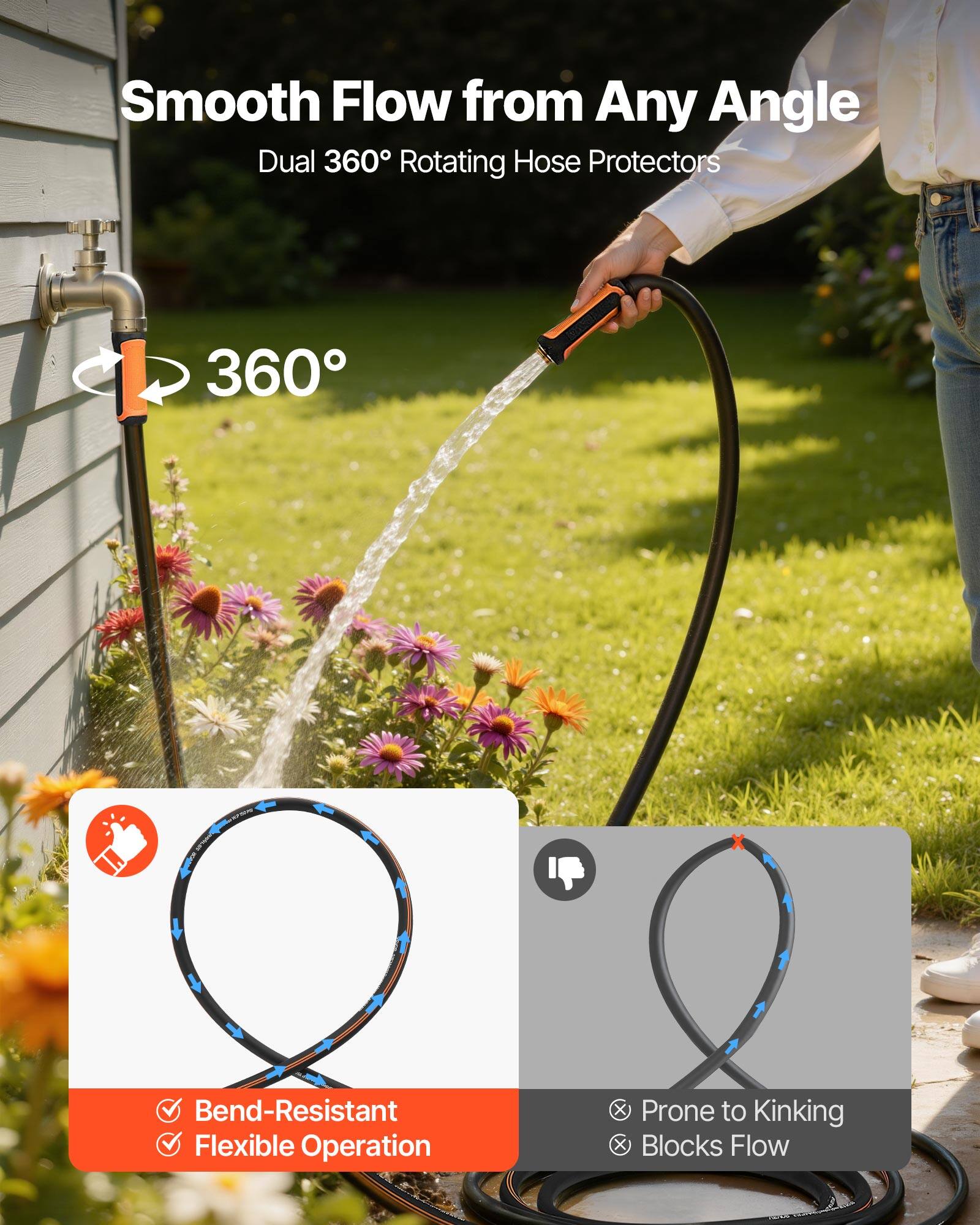 Smooth Flow from Any Angle  
Dual 360° Rotating Hose Protectors  

360°  

Bend-Resistant  
Flexible Operation  

Prone to Kinking  
Blocks Flow