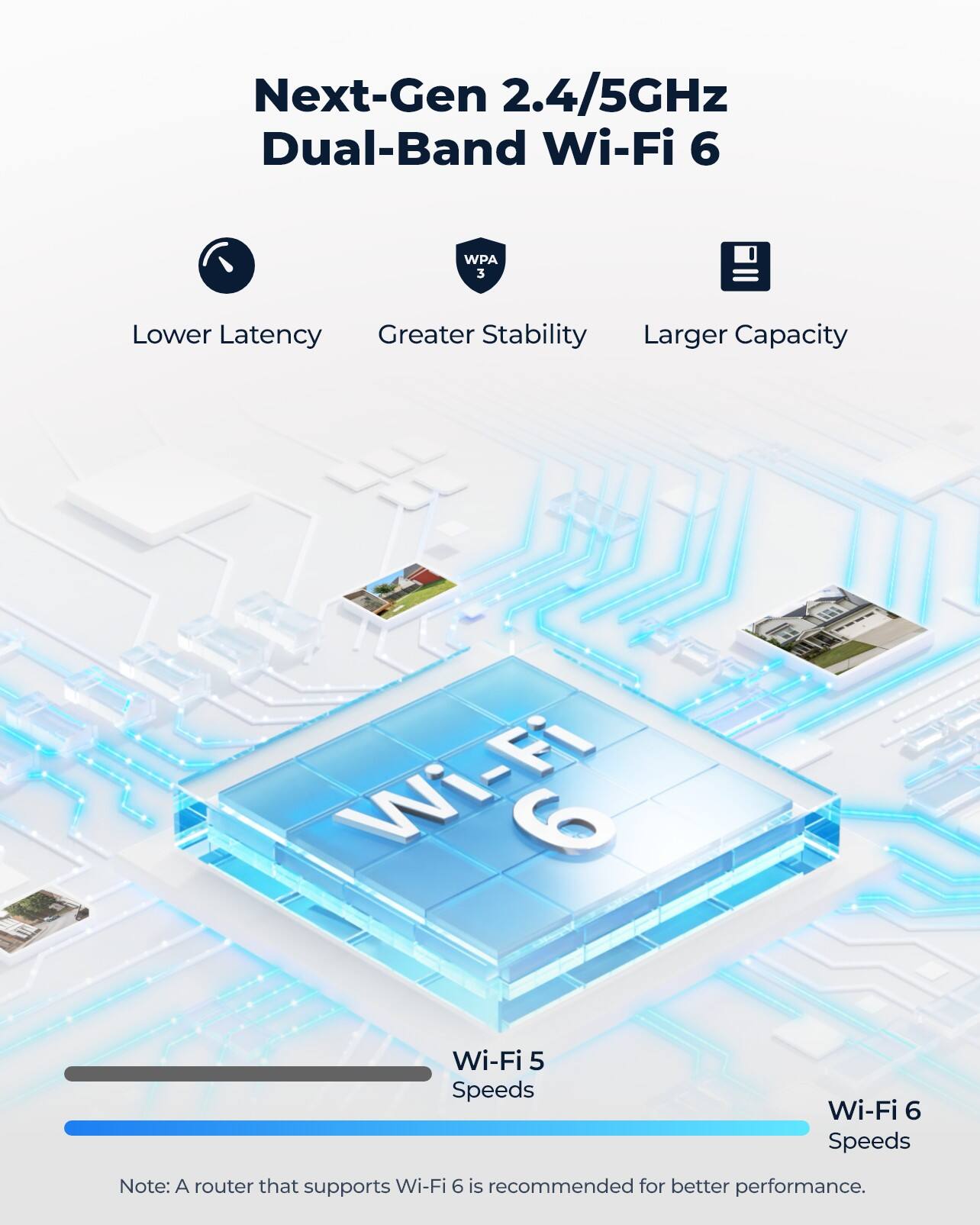 Next-Gen 2.4/5GHz Dual-Band Wi-Fi 6  
WPA 3  
Lower Latency  
Greater Stability  
Larger Capacity  
Wi-Fi 6  
Wi-Fi 5 Speeds  
Wi-Fi 6 Speeds  
Note: A router that supports Wi-Fi 6 is recommended for better performance.