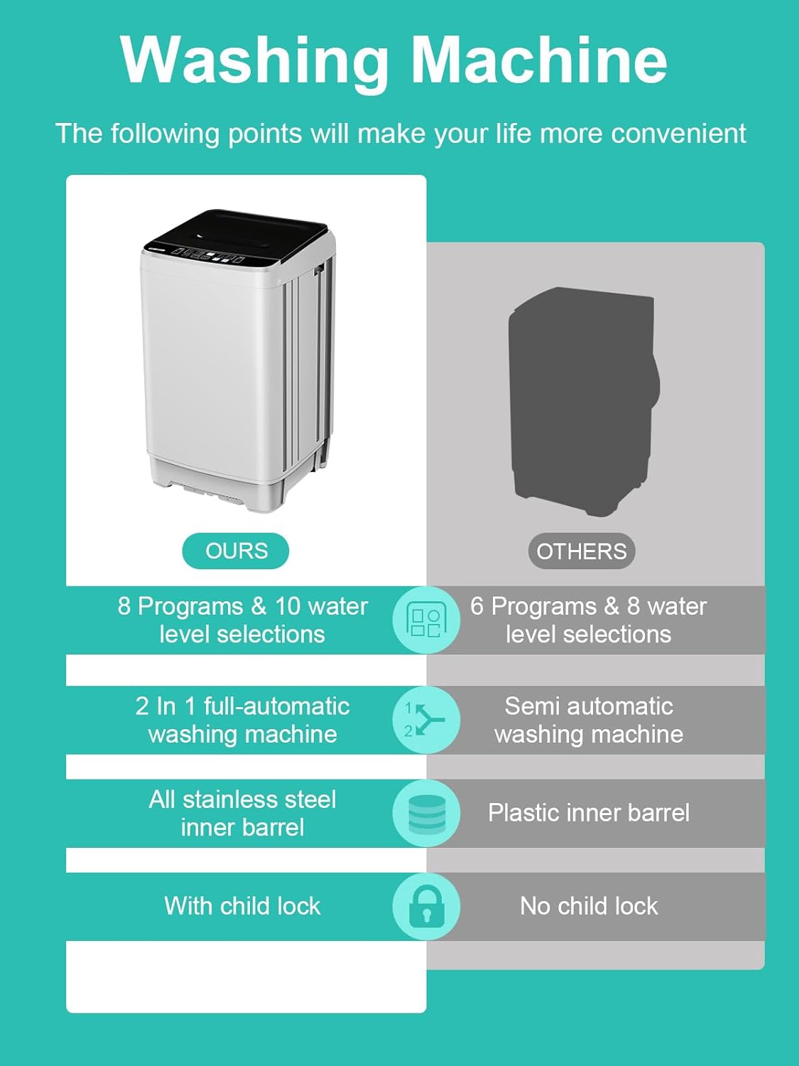 **Washing Machine**

The following points will make your life more convenient

**OURS**

- 8 Programs & 10 water level selections
- 2 In 1 full-automatic washing machine
- All stainless steel inner barrel
- With child lock

**OTHERS**

- 6 Programs & 8 water level selections
- Semi automatic washing machine
- Plastic inner barrel
- No child lock