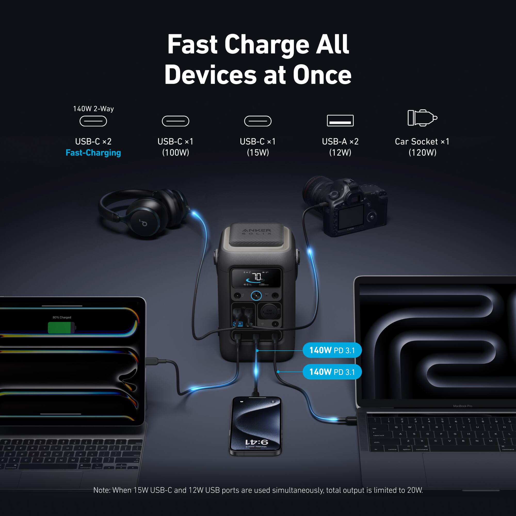 Fast Charge All Devices at Once

140W 2-Way USB-C x2
Fast-Charging USB-C x1 (100W)
USB-C x1 (15W)
USB-A x2 (12W)
Car Socket x1 (120W)

APIER 10 - Charans 140W PD 3.1

Note: When 15W USB-C and 12W USB ports are used simultaneously, total output is limited to 20W.