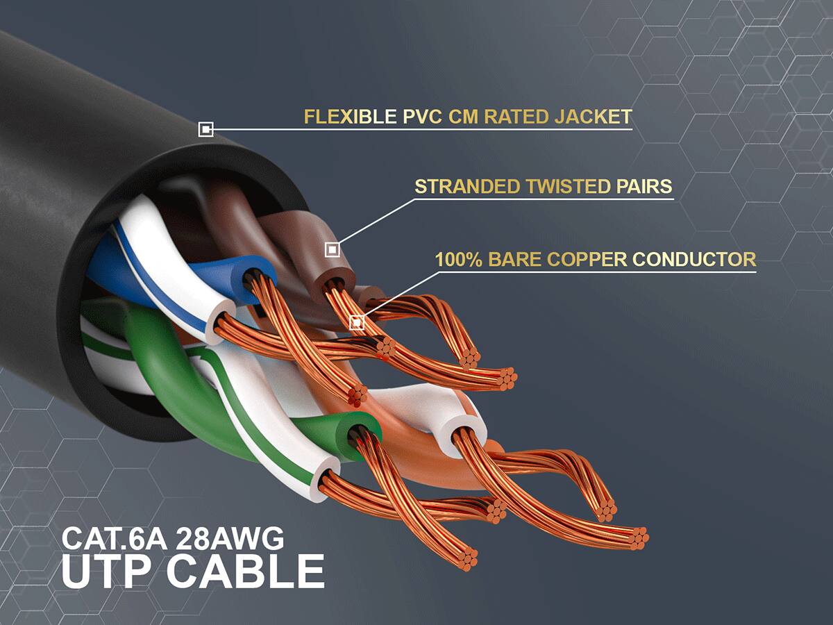 FLEXIBLE PVC CM RATED JACKET  
STRANDED TWISTED PAIRS  
100% BARE COPPER CONDUCTOR  
CAT.6A 28AWG UTP CABLE