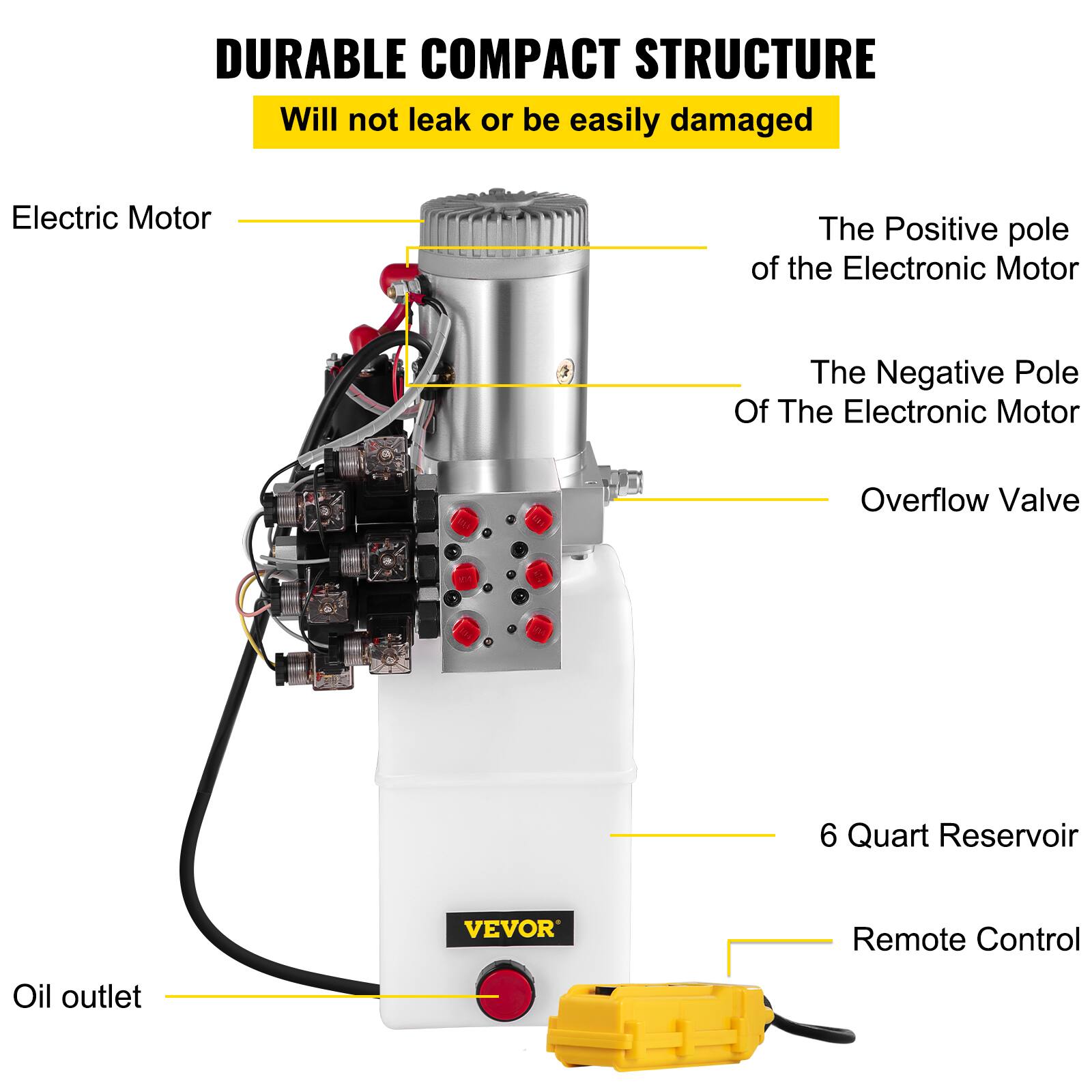 DURABLE COMPACT STRUCTURE  
Will not leak or be easily damaged

- Electric Motor
- The Positive pole of the Electronic Motor
- The Negative Pole Of The Electronic Motor
- Overflow Valve
- 6 Quart Reservoir
- Remote Control
- Oil outlet