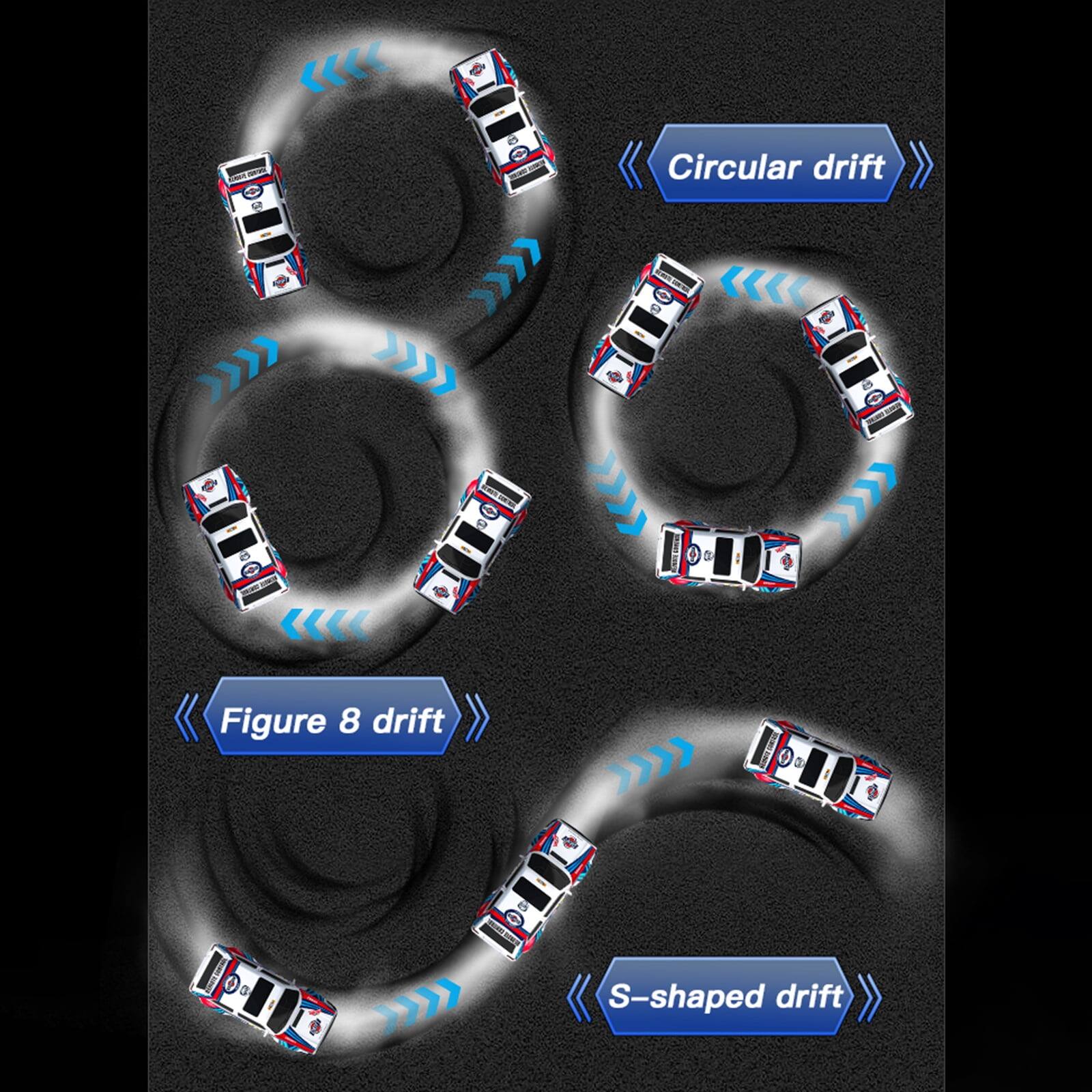 MAN  
Circular drift  
-  
-  
IMA  
Figure 8 drift  
S-shaped drift