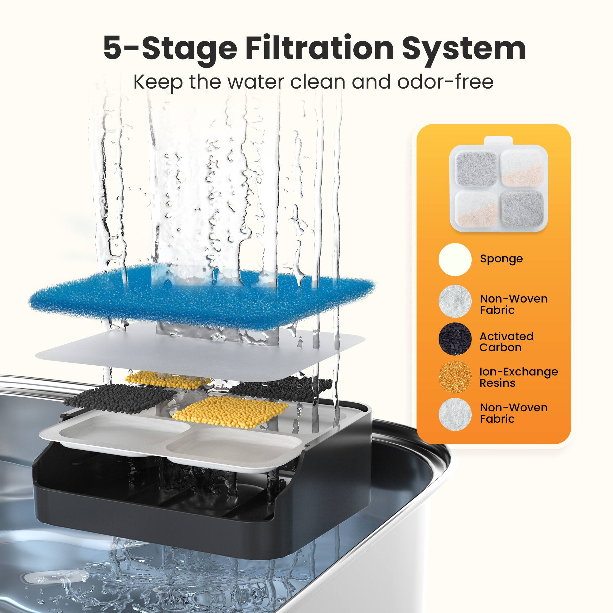 5-Stage Filtration System  
Keep the water clean and odor-free  

- Sponge  
- Non-Woven Fabric  
- Activated Carbon  
- Ion-Exchange Resins  
- Non-Woven Fabric