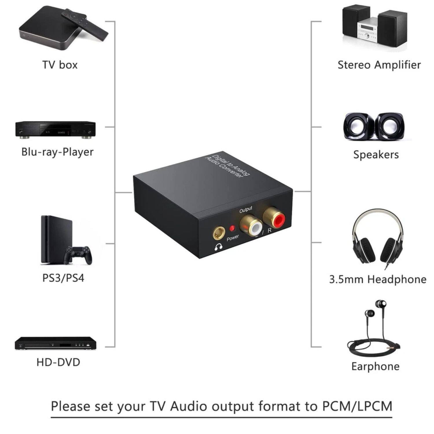 TV box  
Blu-ray Player  
PS3/PS4  
HD-DVD  

Stereo Amplifier  
Speakers  
3.5mm Headphone  
Earphone  

Please set your TV Audio output format to PCM/LPCM